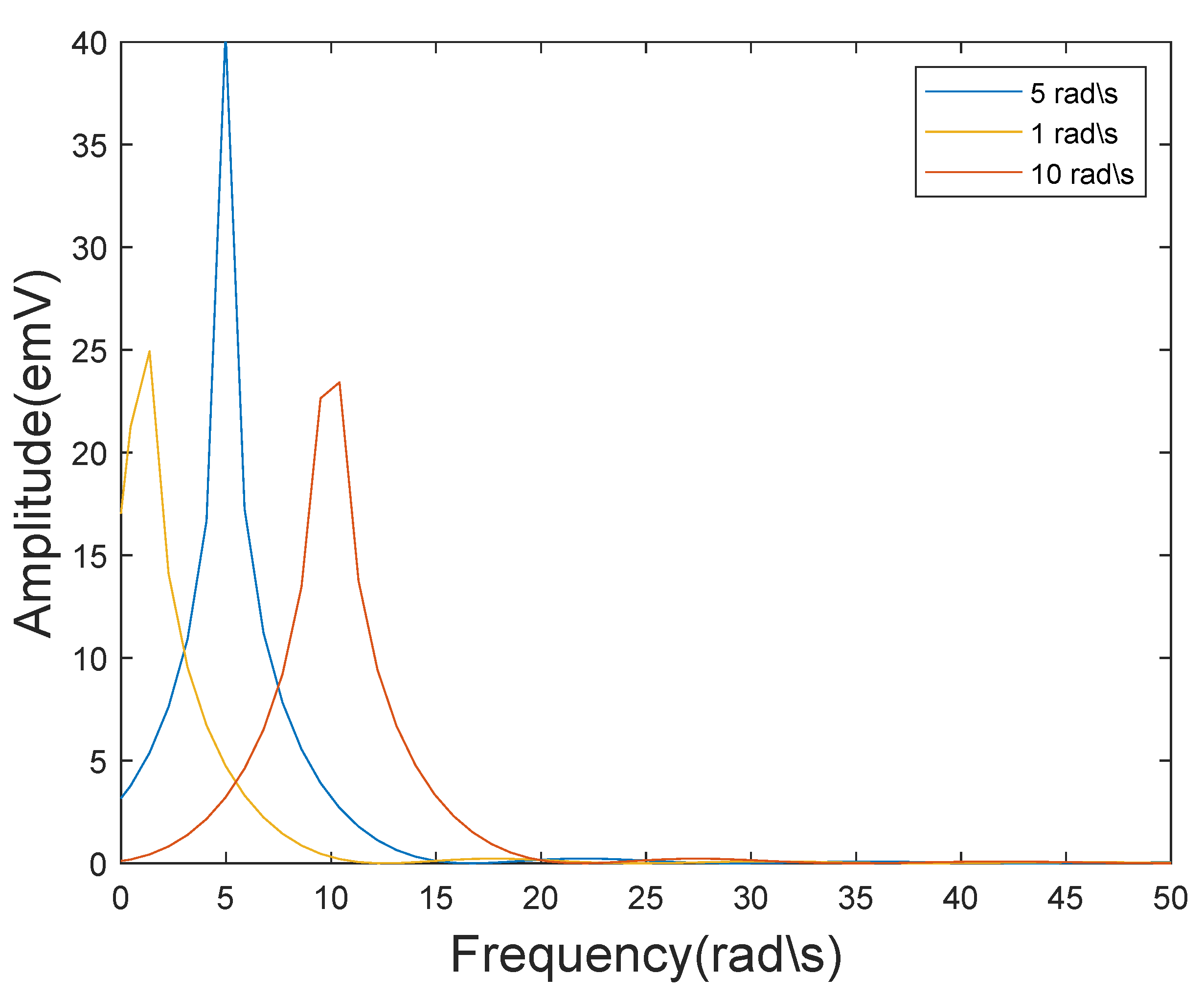 Fractalfract 08 00417 g011