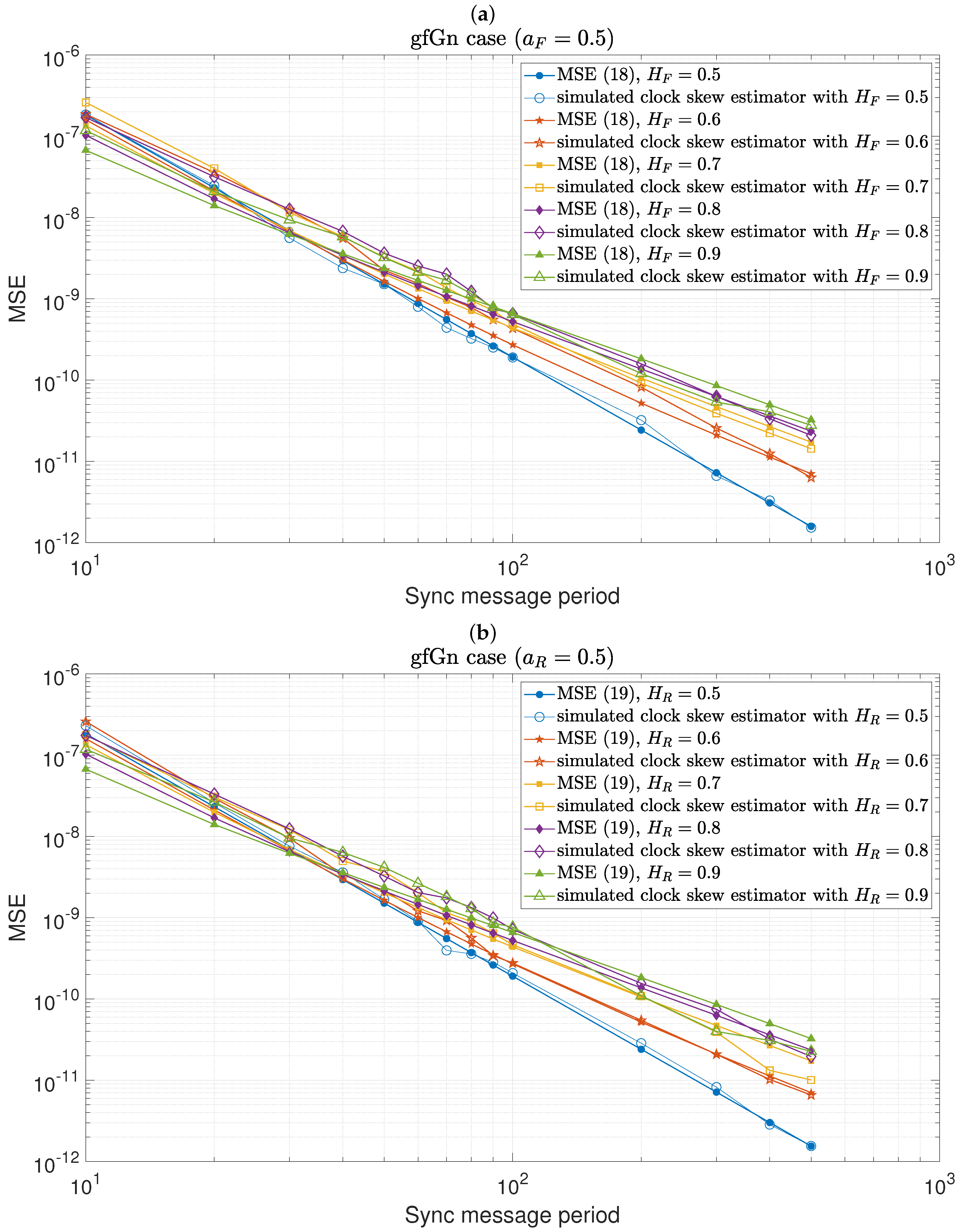 Fractalfract 08 00418 g007