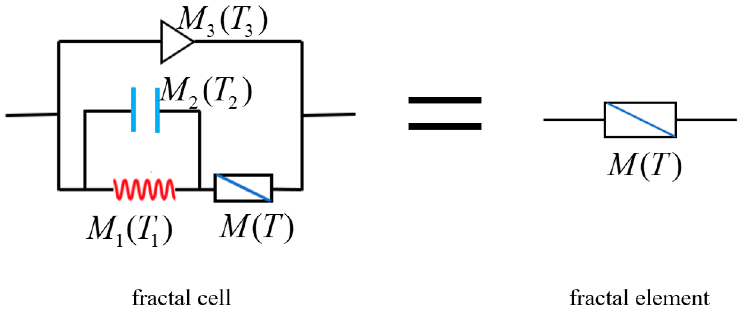 Fractalfract 08 00420 g003