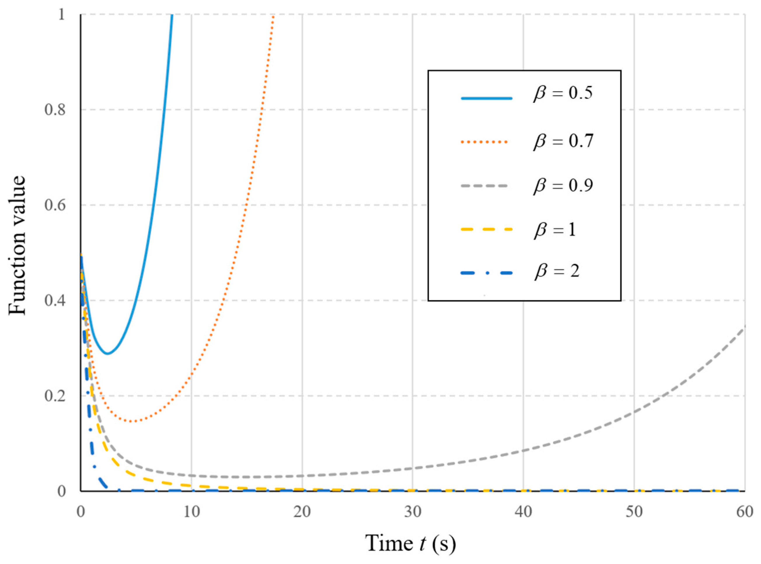 Fractalfract 08 00420 g006