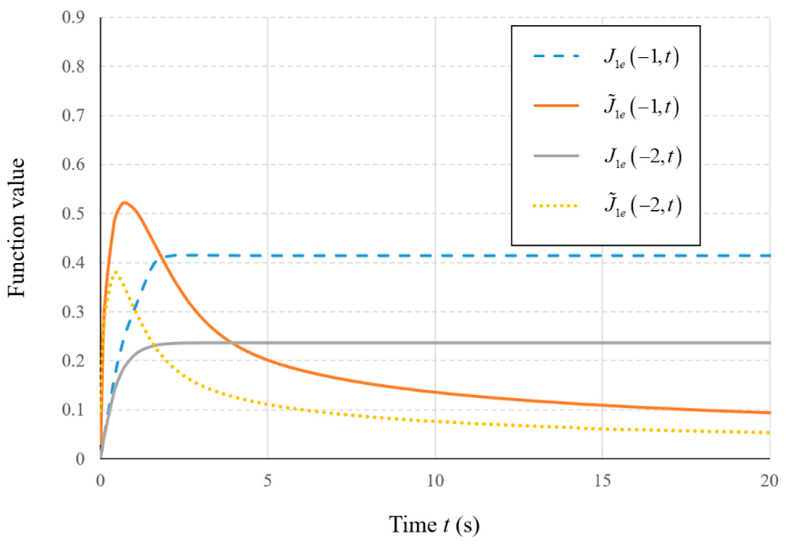 Fractalfract 08 00420 g009