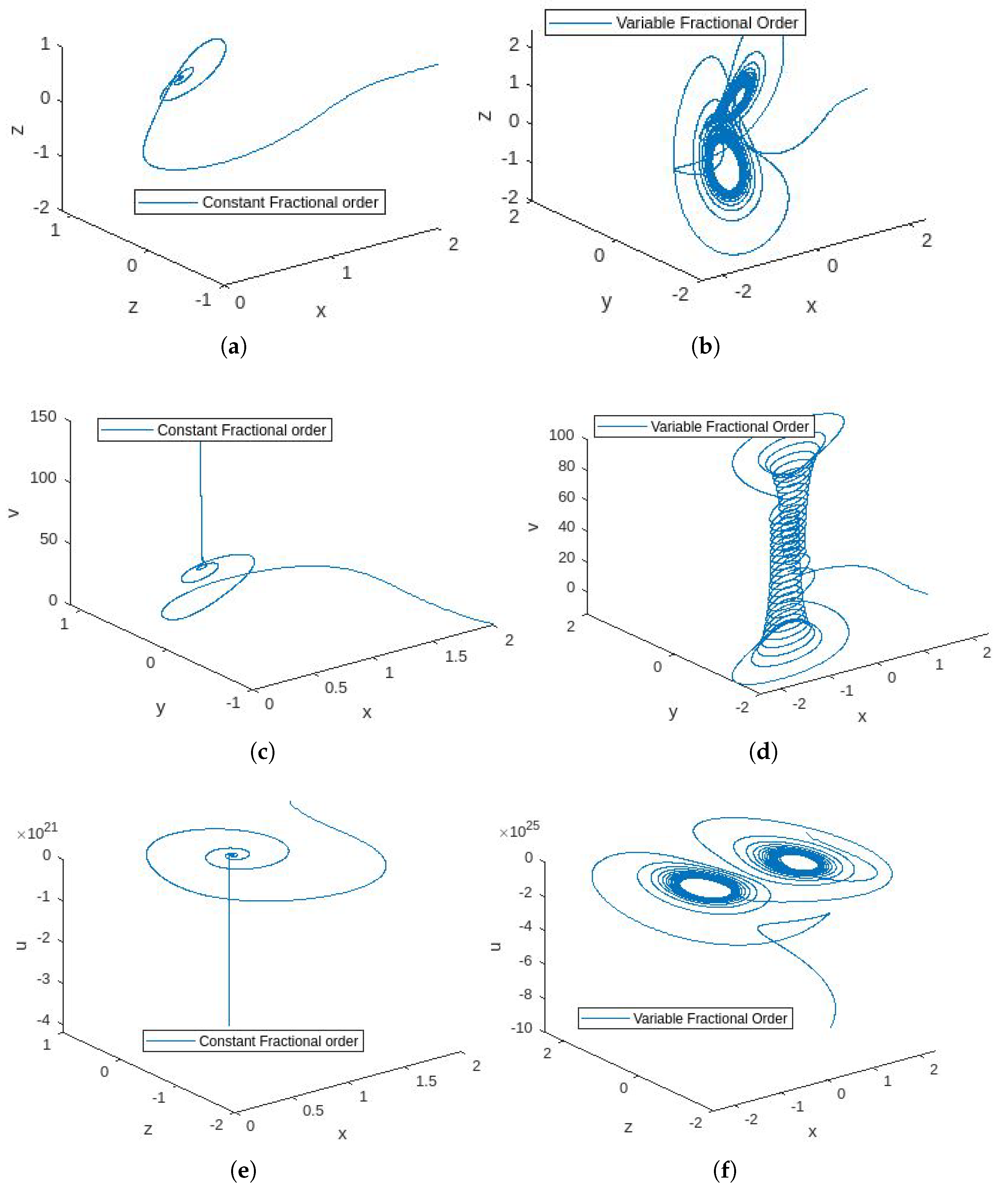 Fractalfract 08 00421 g002