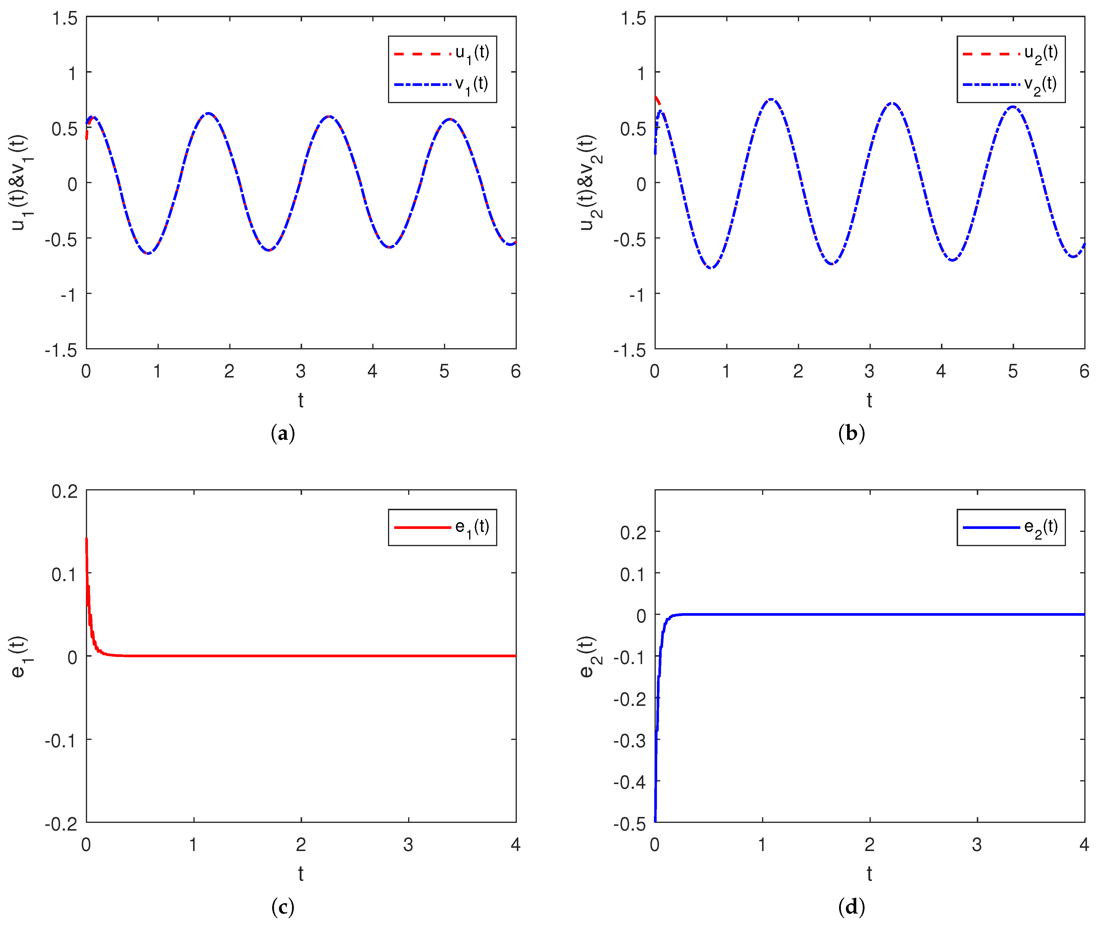 Fractalfract 08 00422 g002