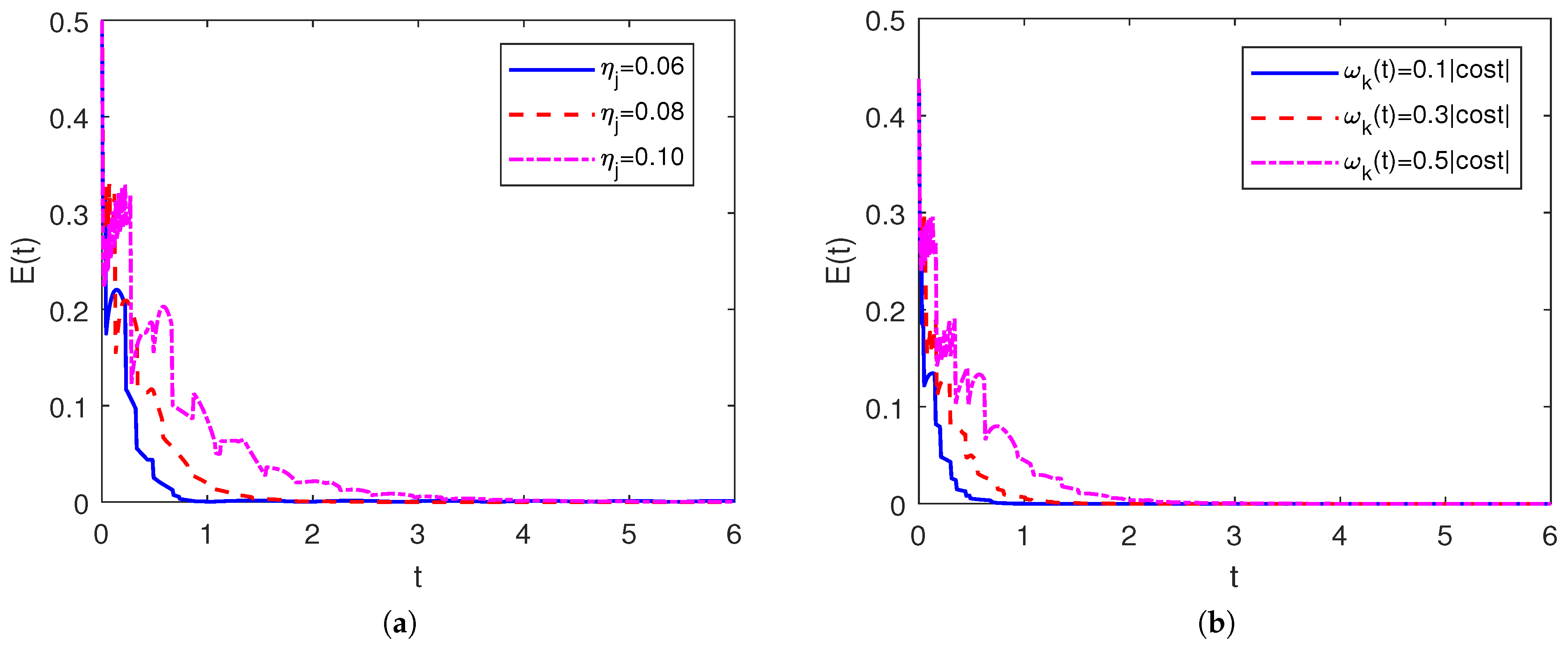 Fractalfract 08 00422 g003