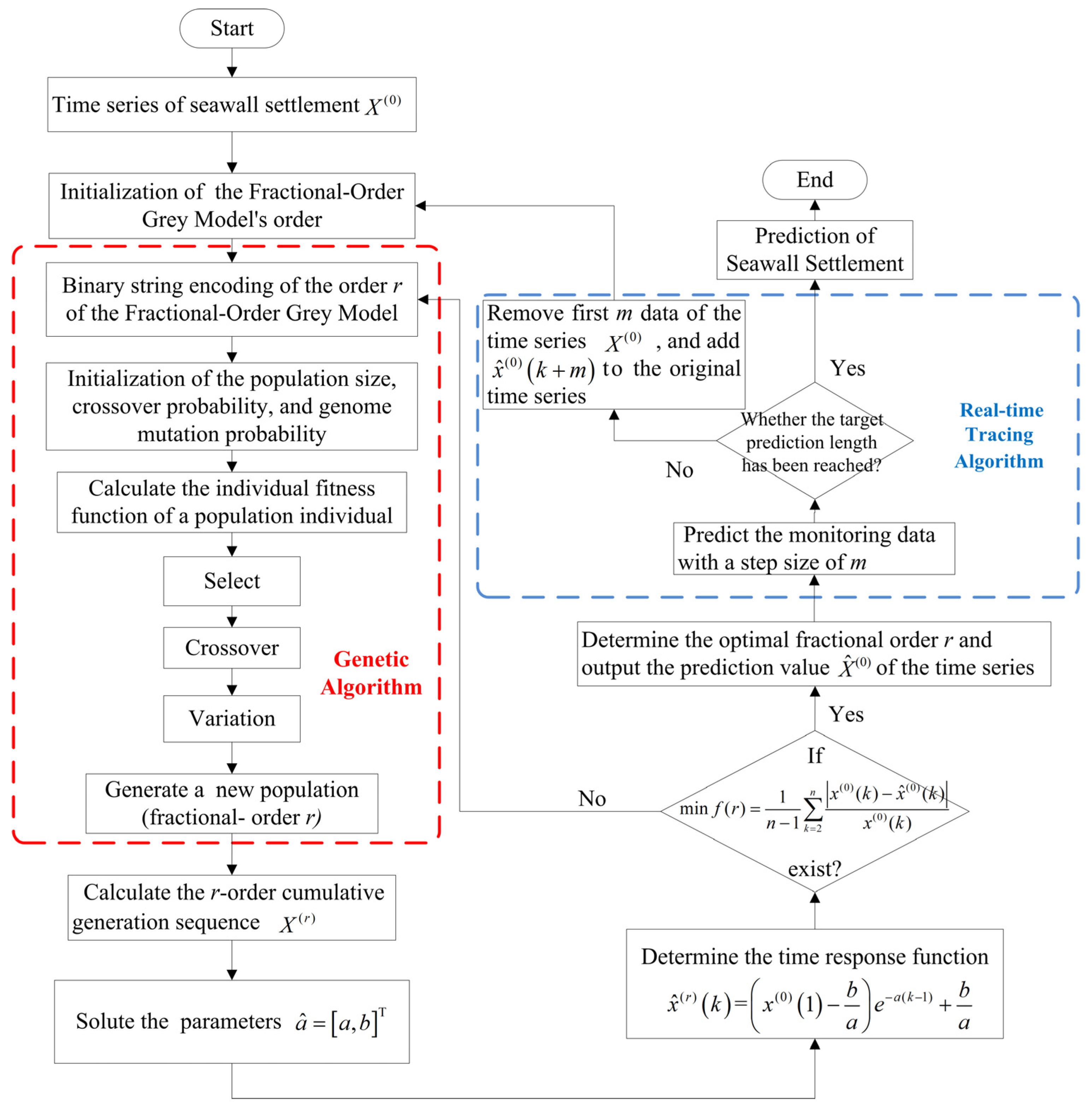 Fractalfract 08 00423 g003