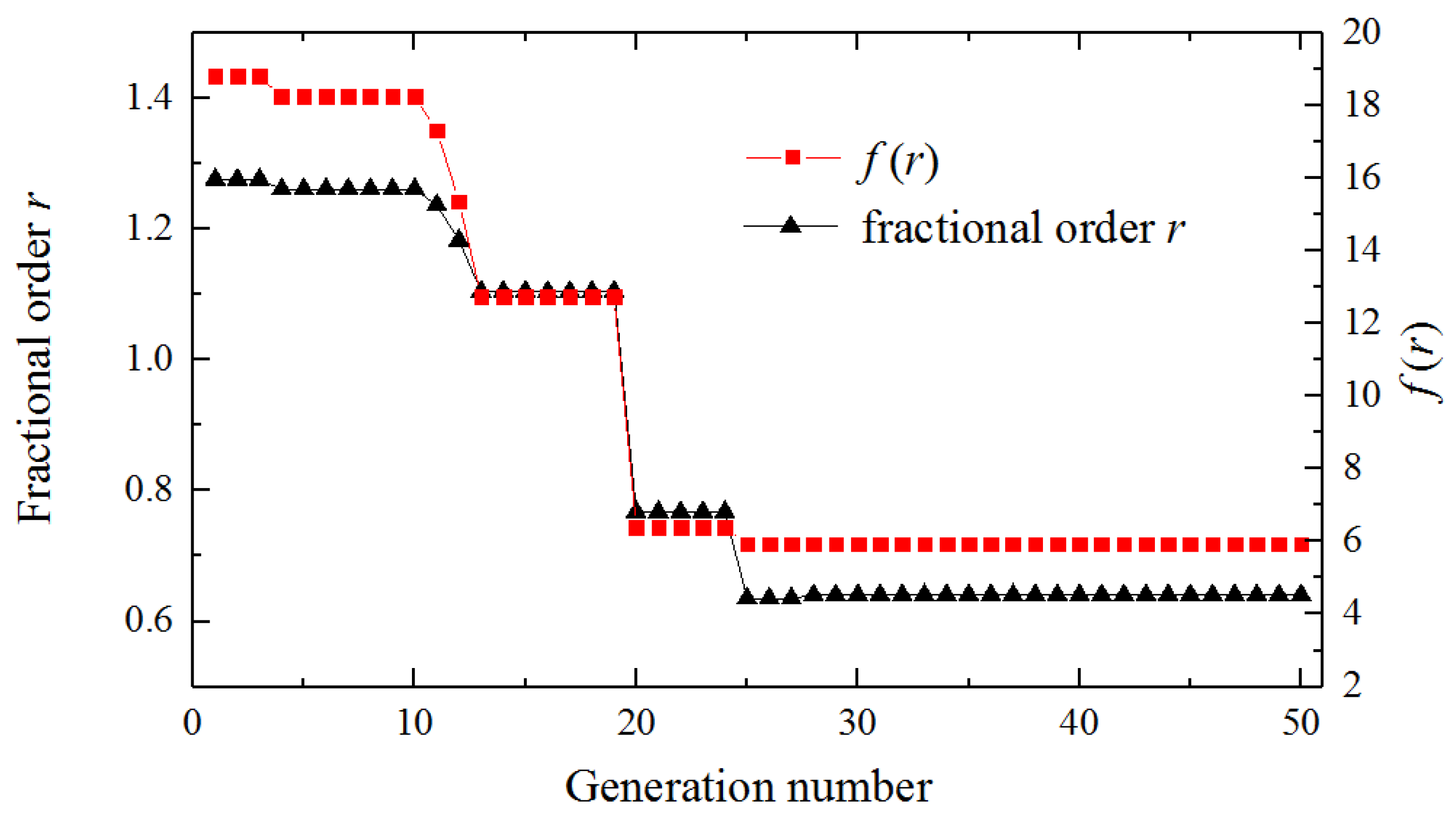Fractalfract 08 00423 g007