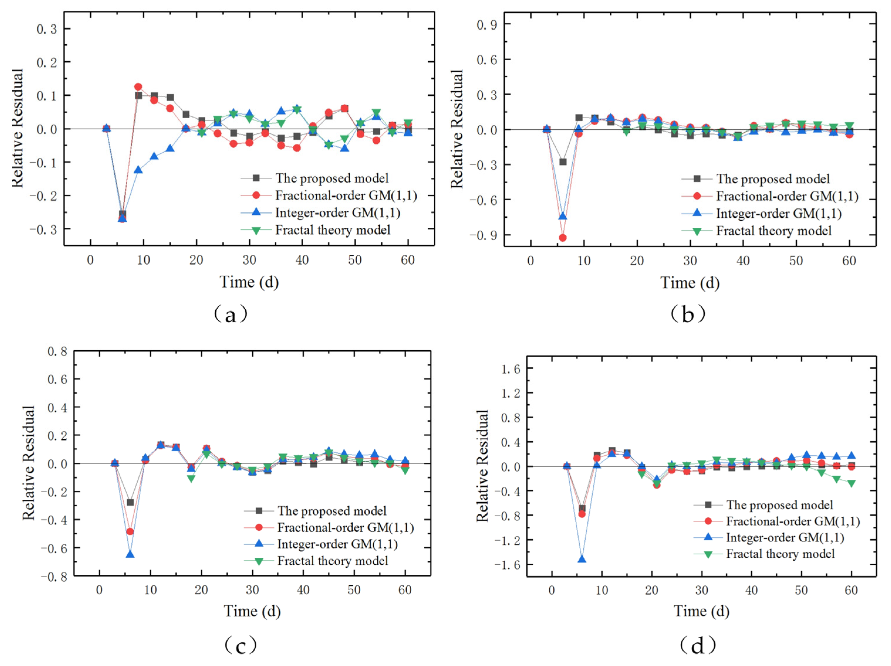 Fractalfract 08 00423 g011