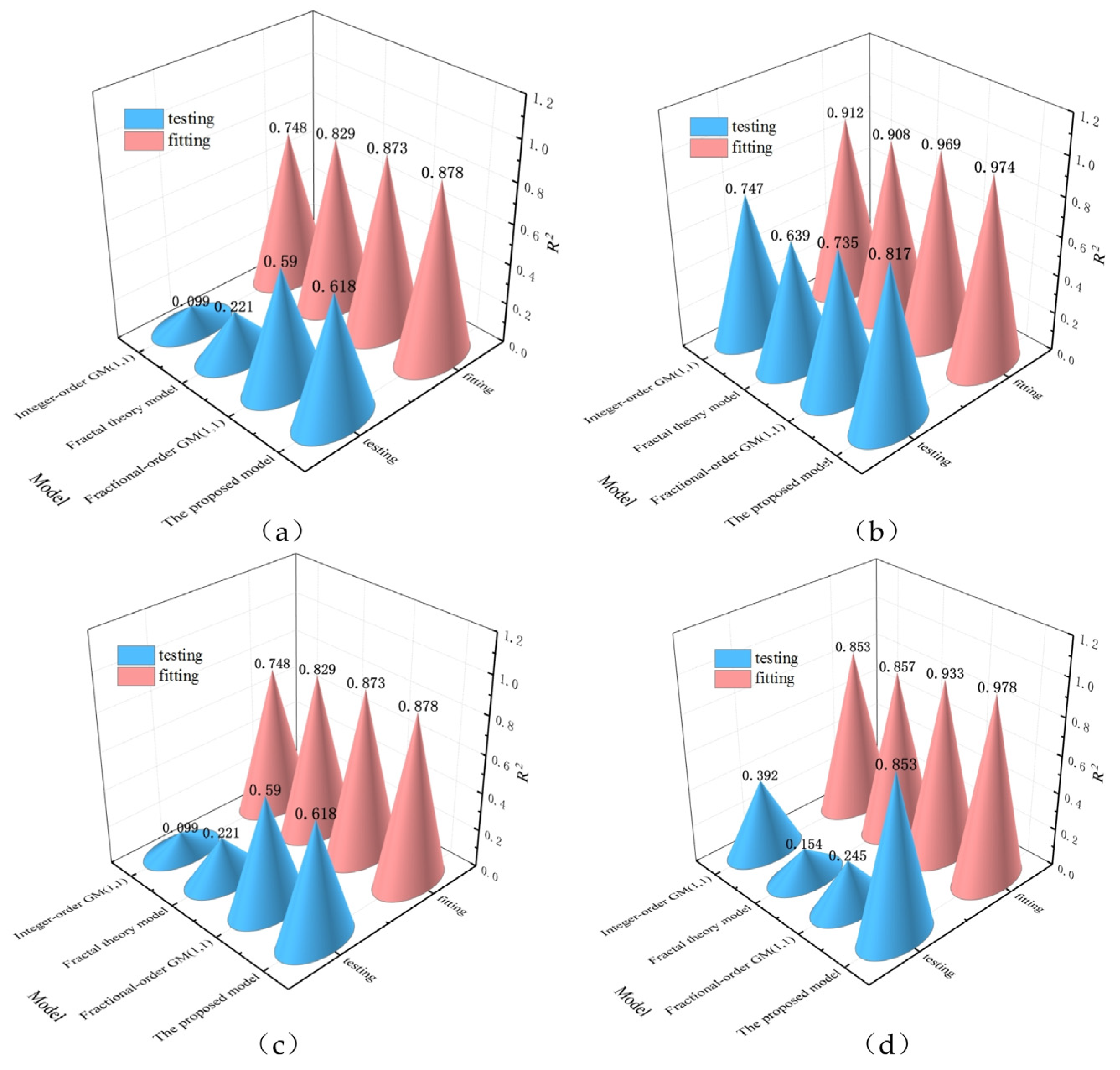 Fractalfract 08 00423 g012