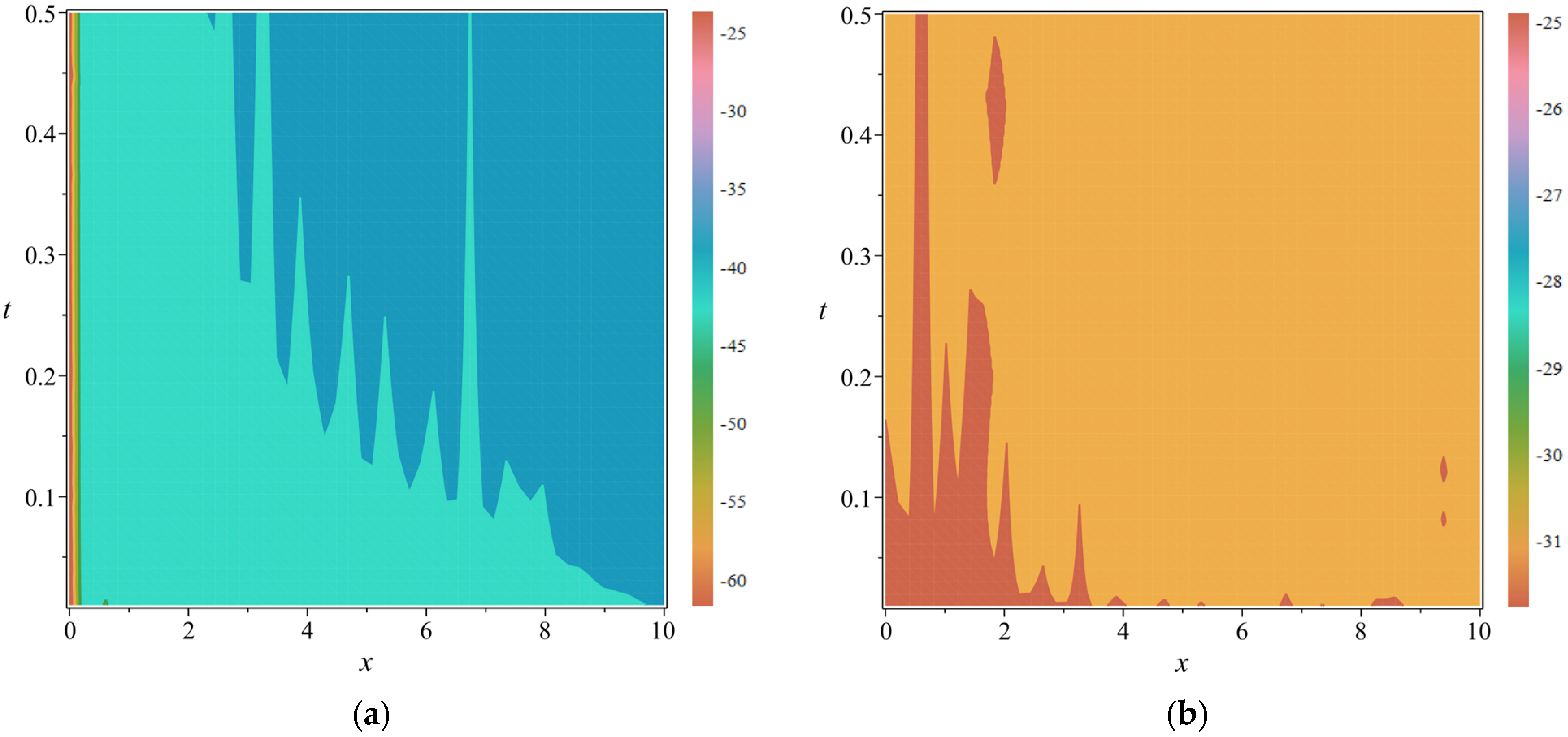 Fractalfract 08 00425 g001