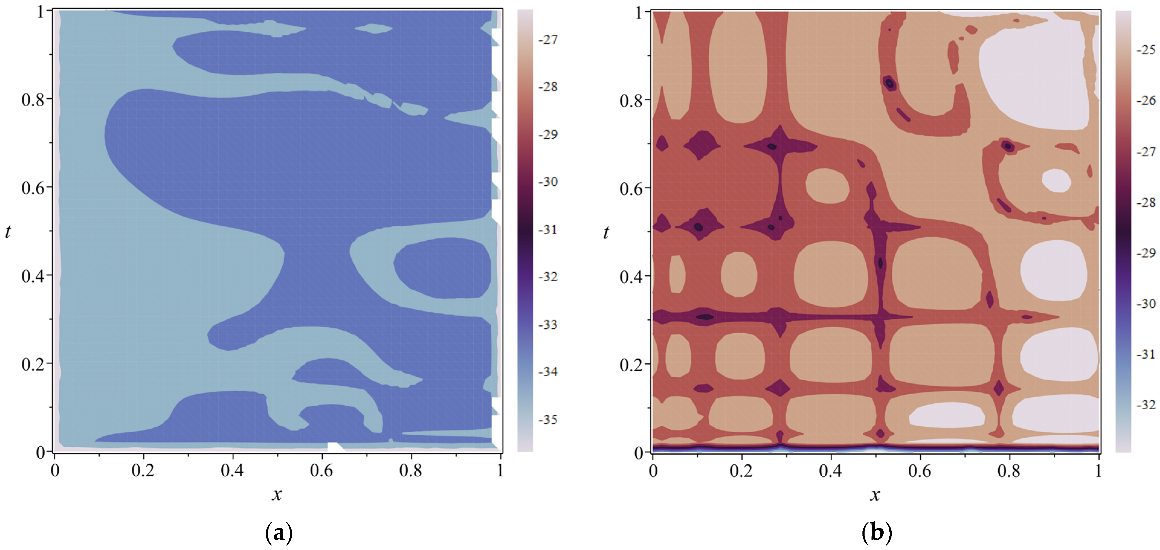 Fractalfract 08 00425 g002