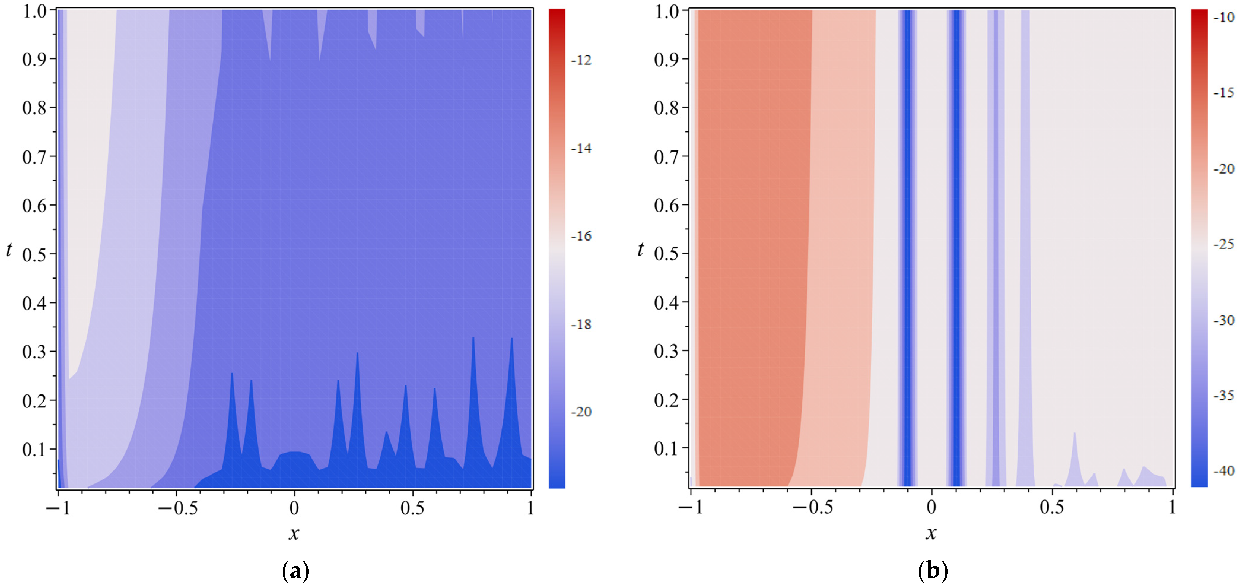 Fractalfract 08 00425 g003