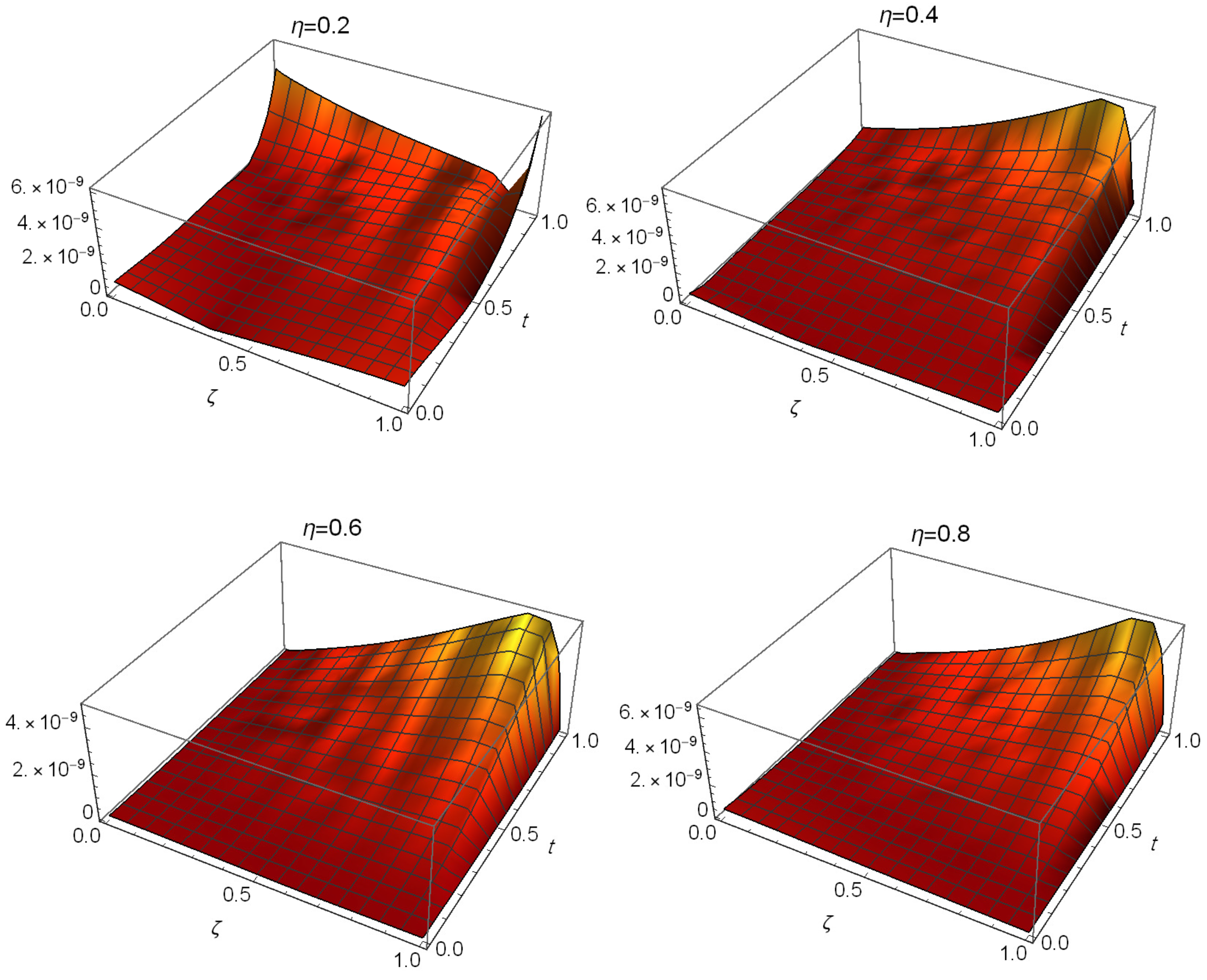 Fractalfract 08 00427 g001