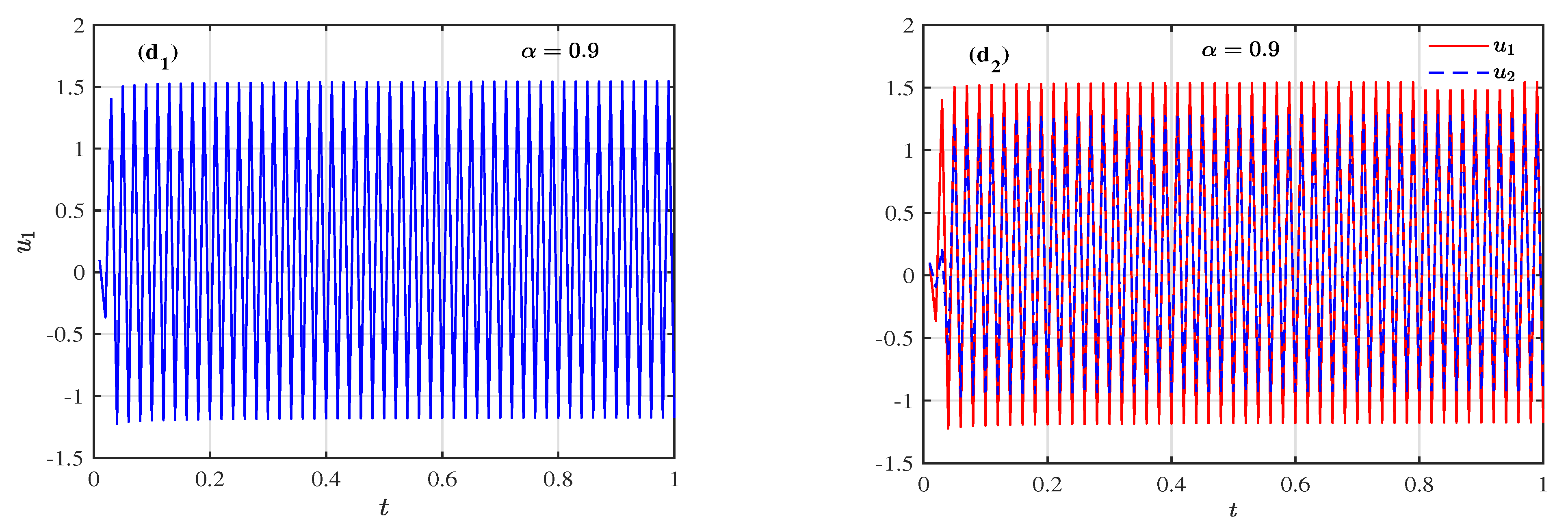 Fractalfract 08 00428 g004b