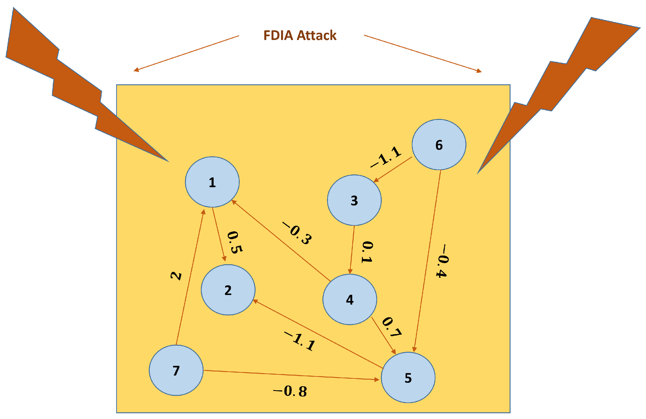 Fractalfract 08 00430 g005