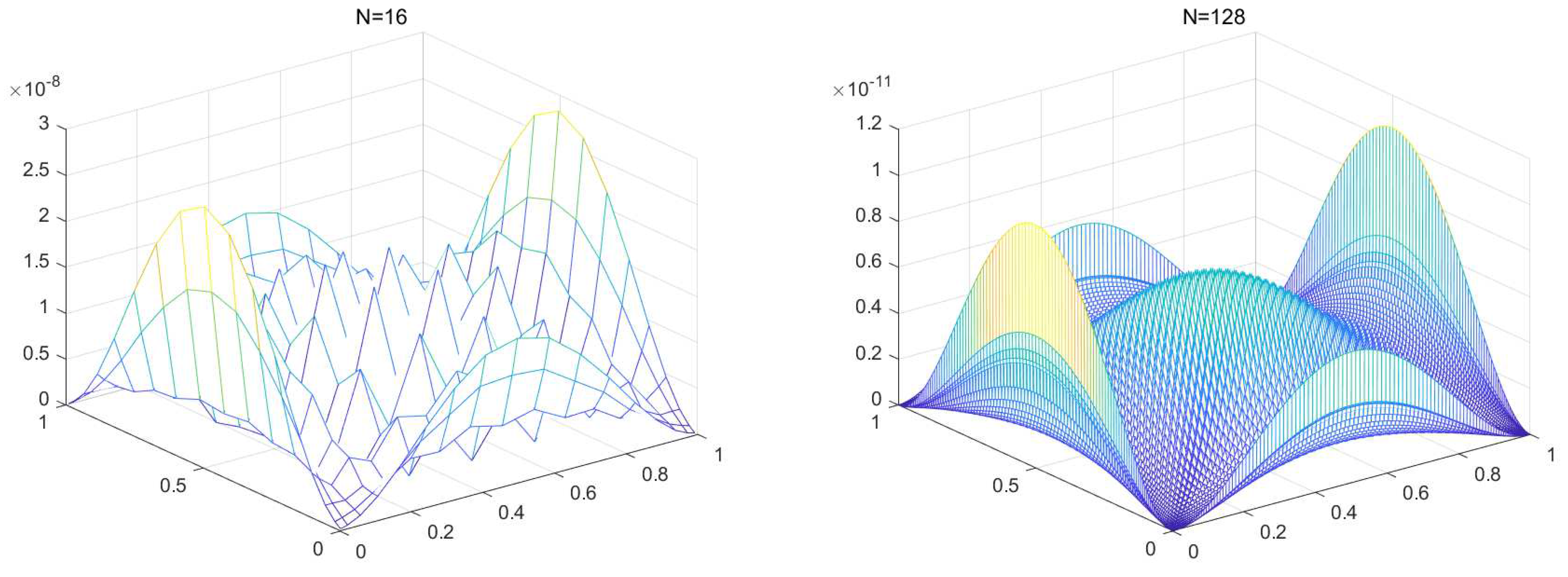 Fractalfract 08 00431 g006