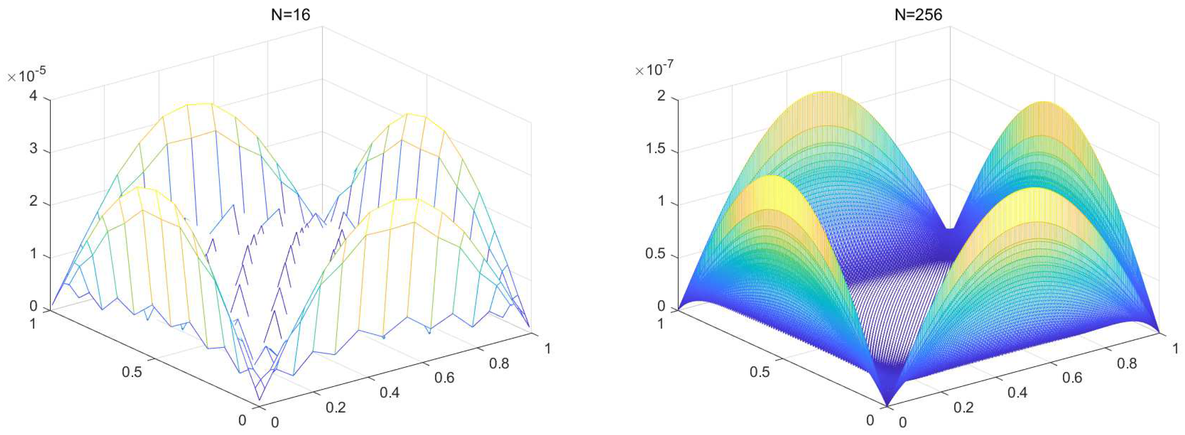 Fractalfract 08 00431 g008