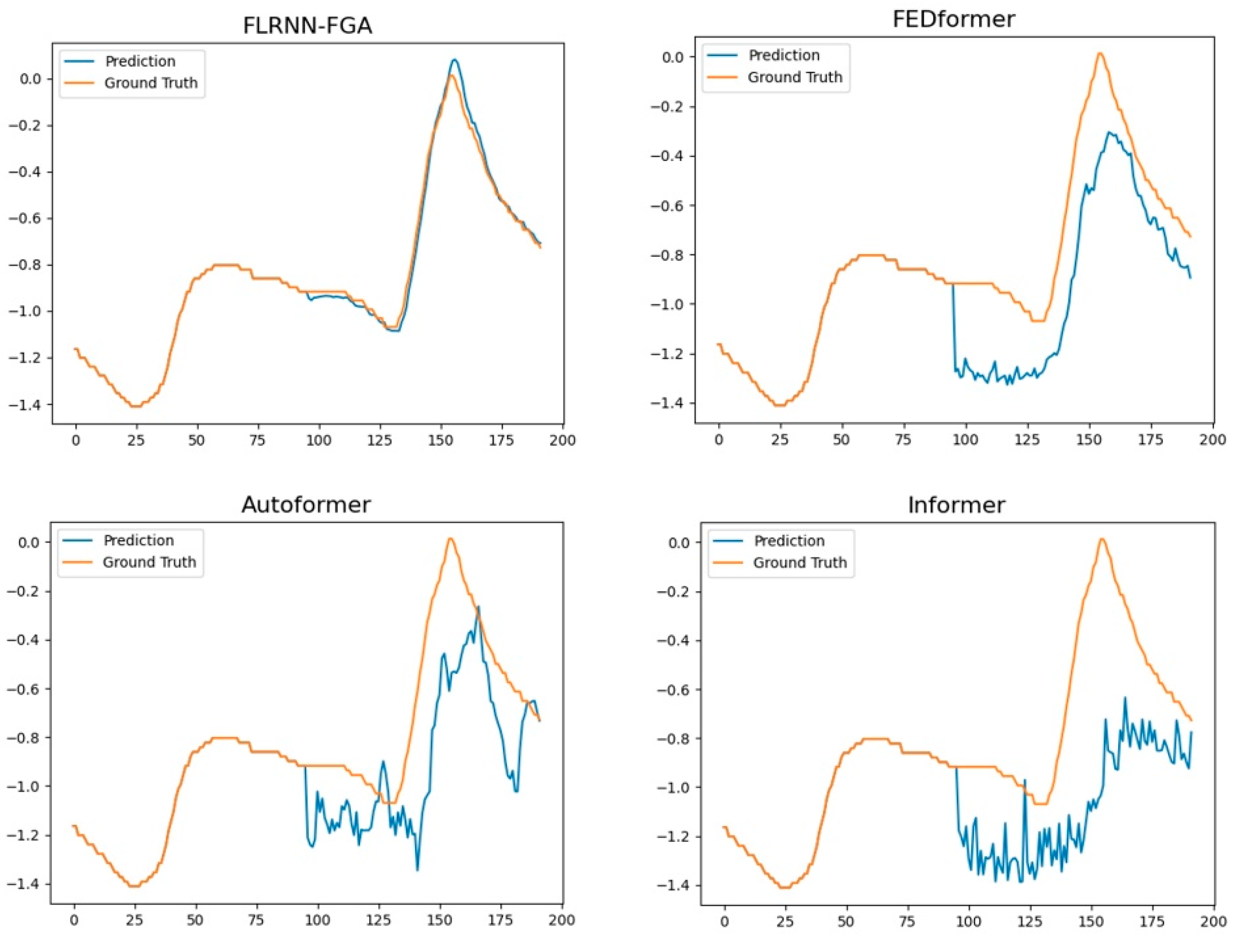Fractalfract 08 00433 g006