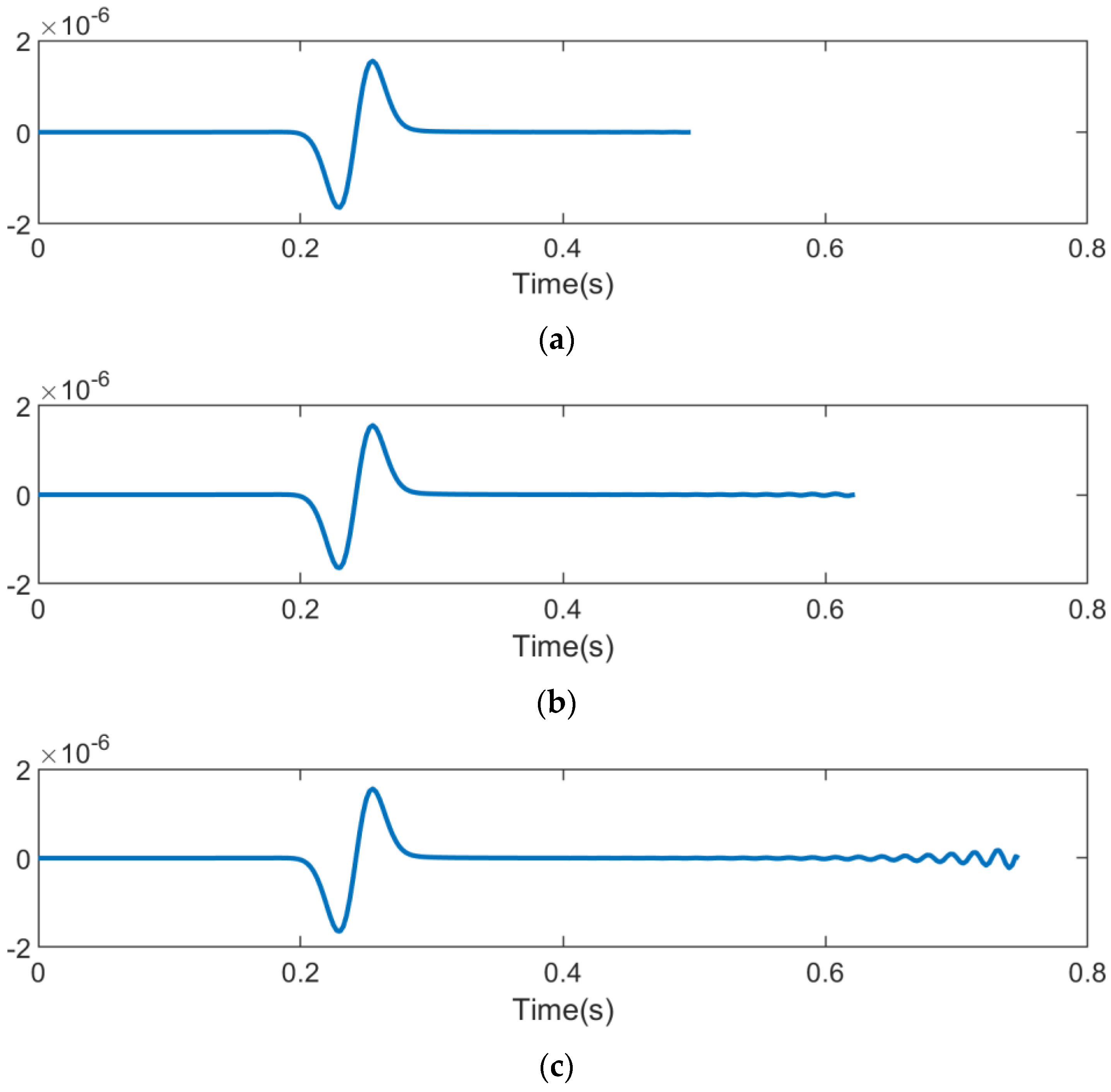 Fractalfract 08 00434 g003