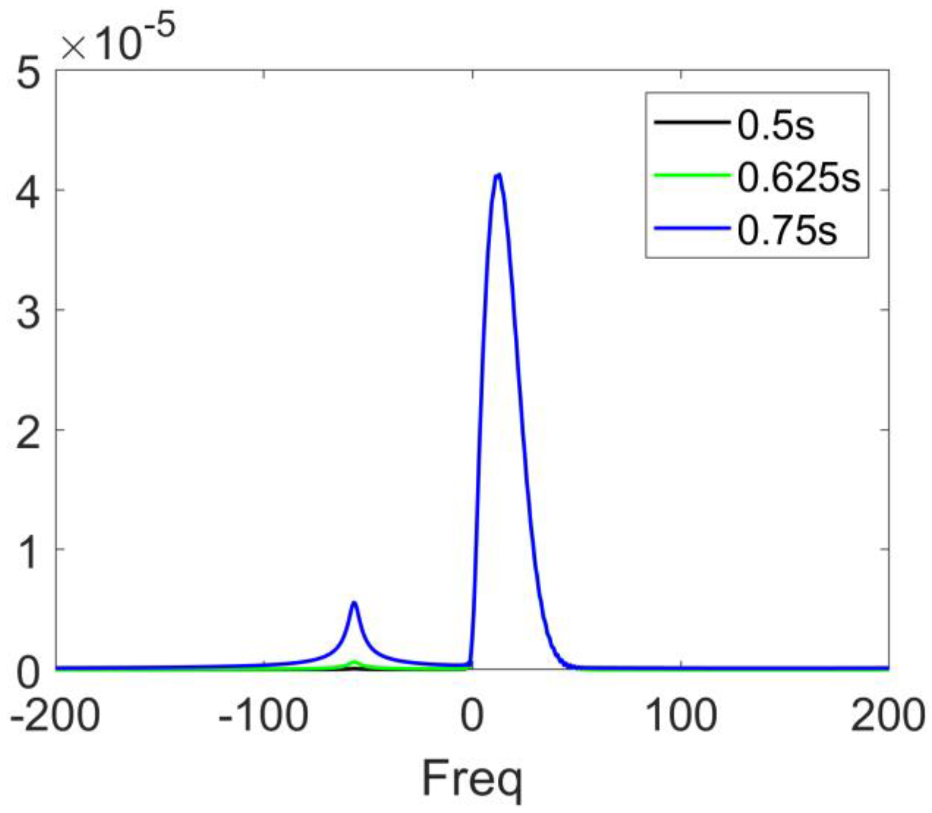 Fractalfract 08 00434 g004