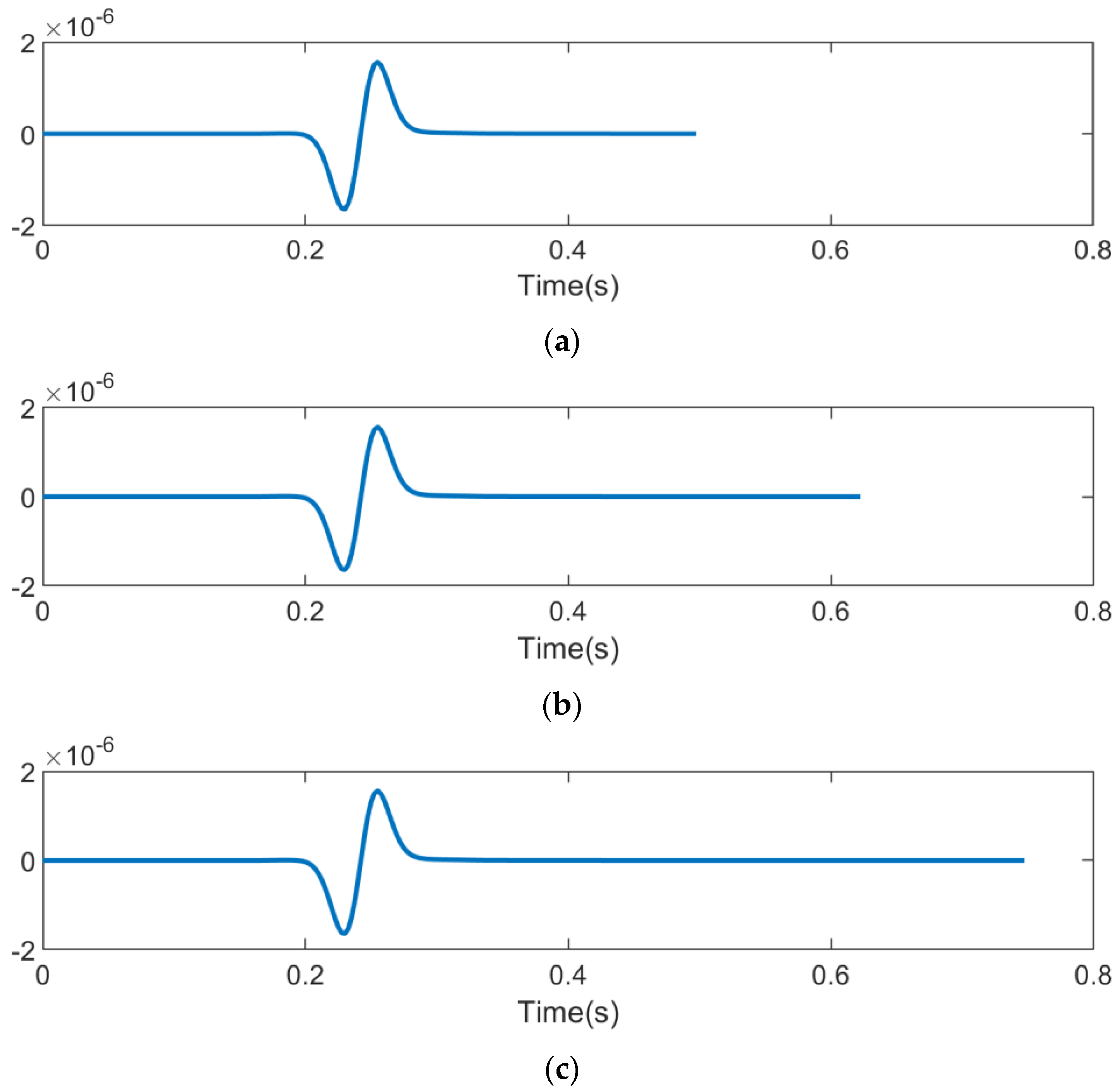 Fractalfract 08 00434 g005