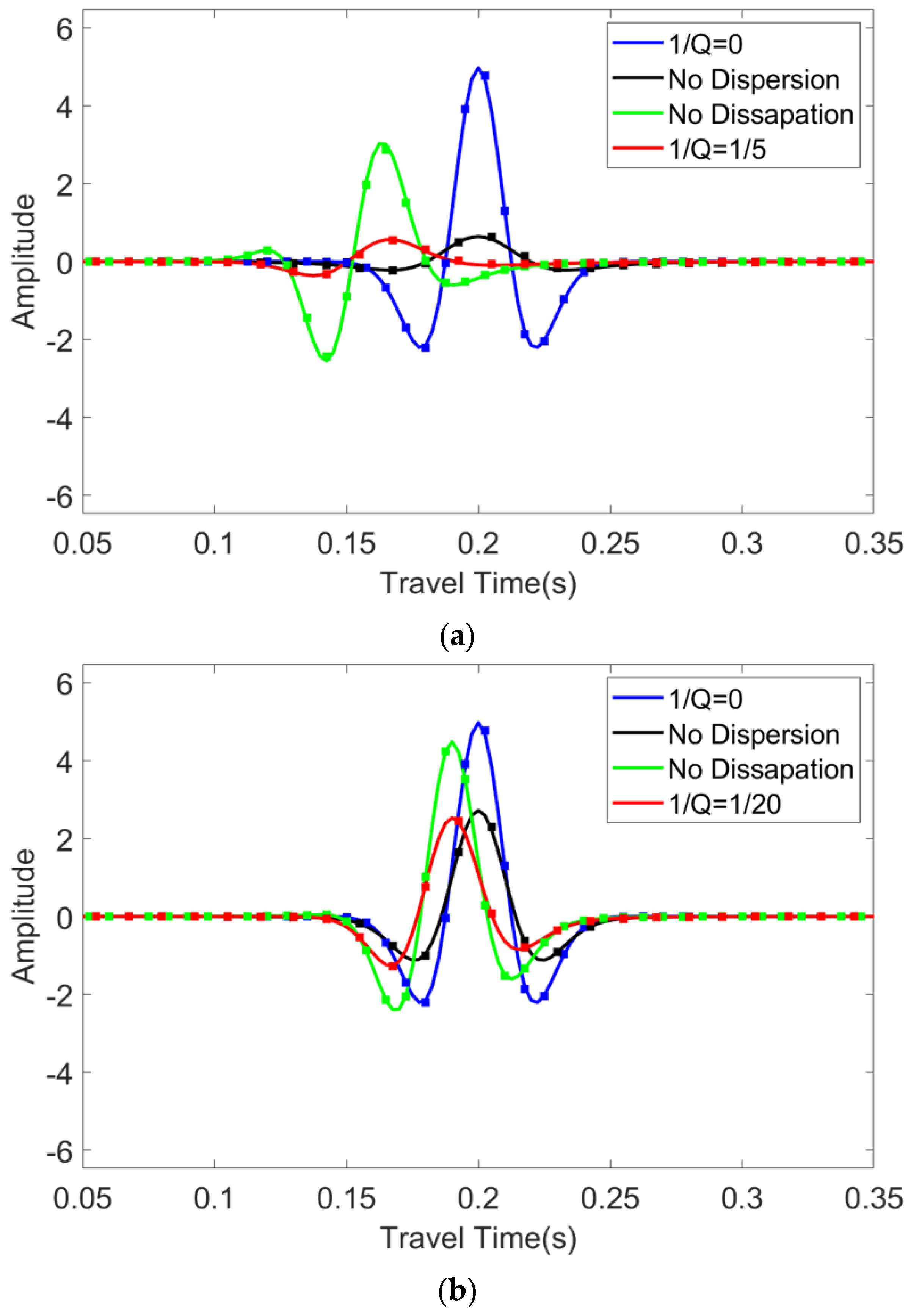Fractalfract 08 00434 g006