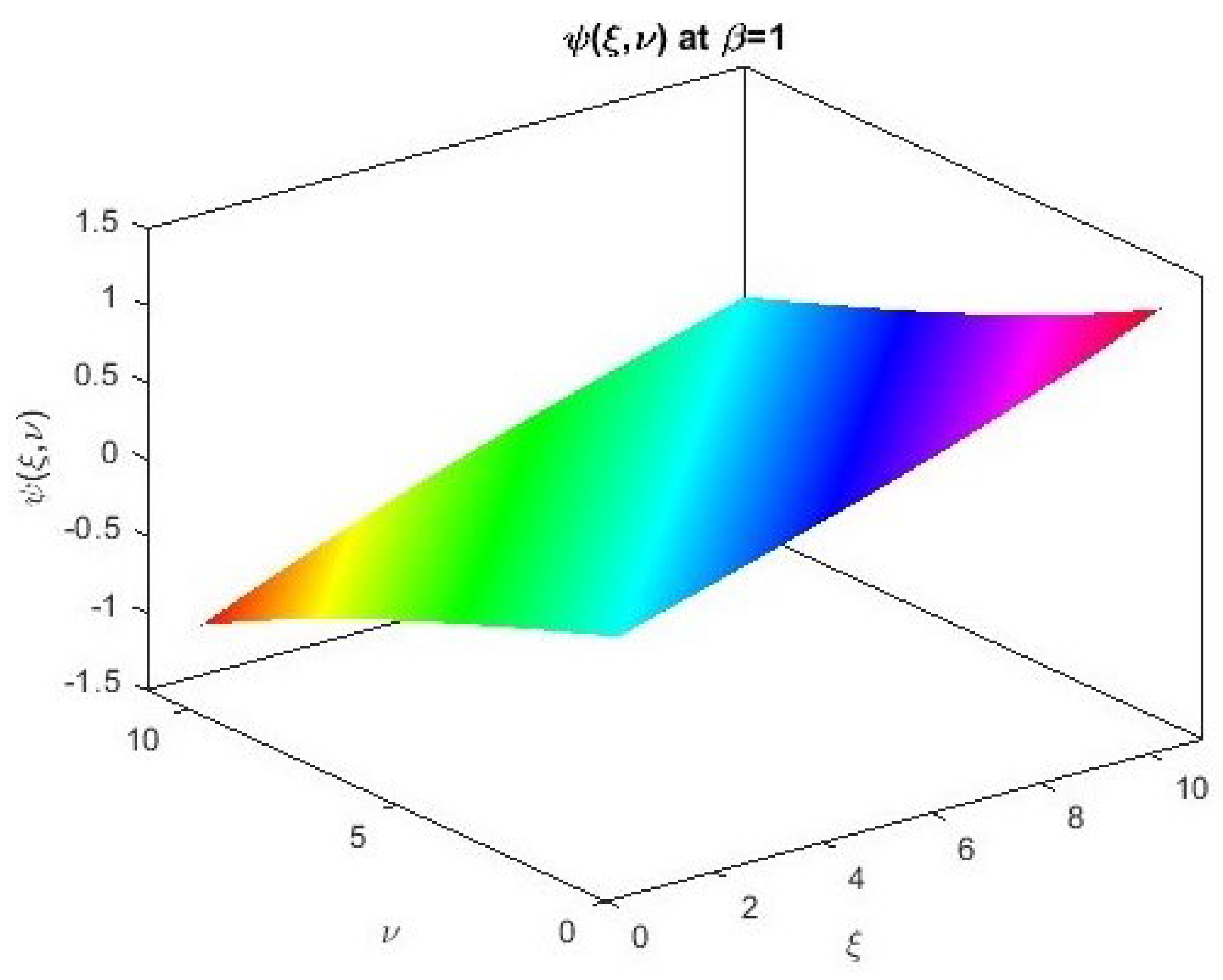 Fractalfract 08 00435 g003