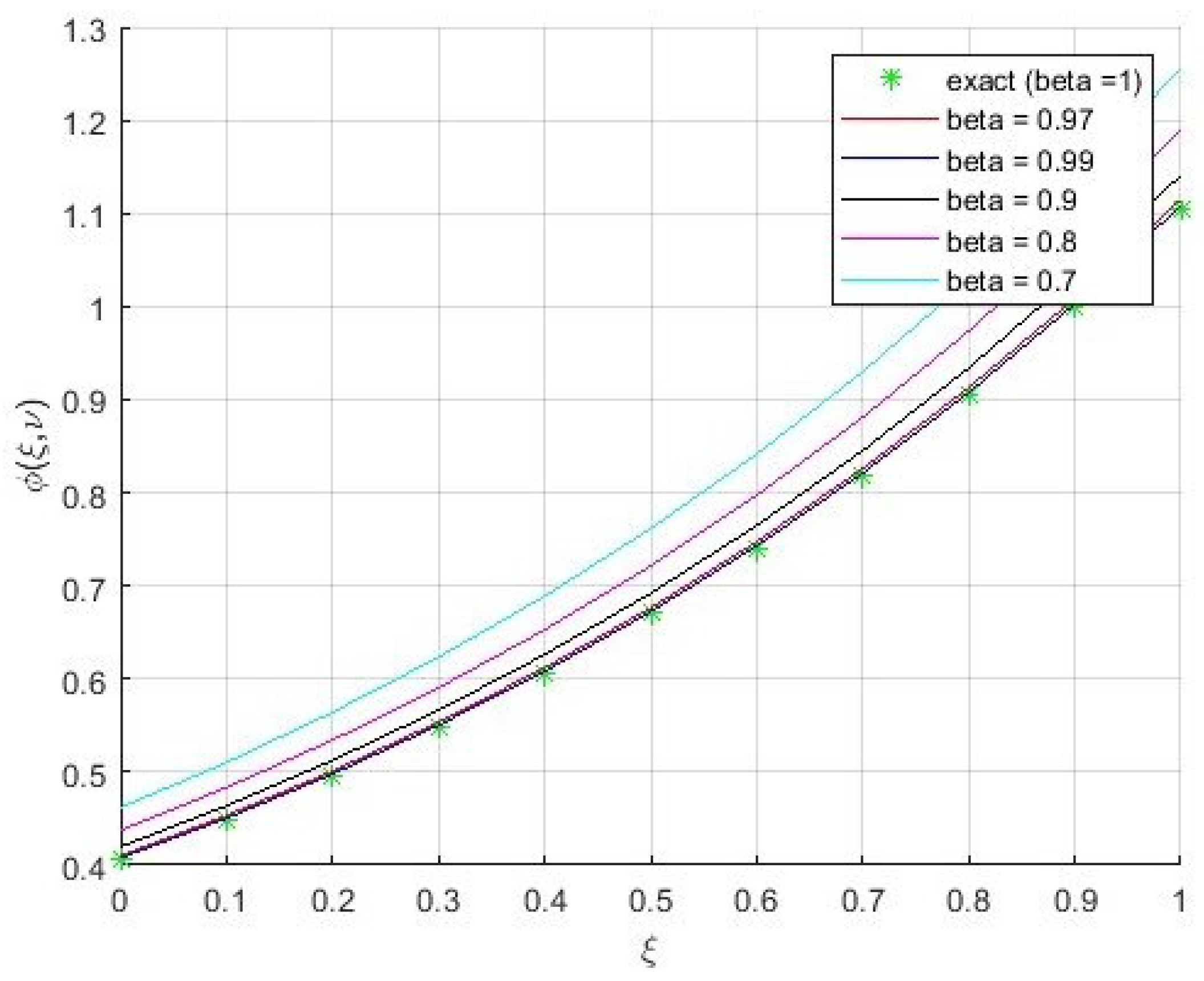 Fractalfract 08 00435 g006