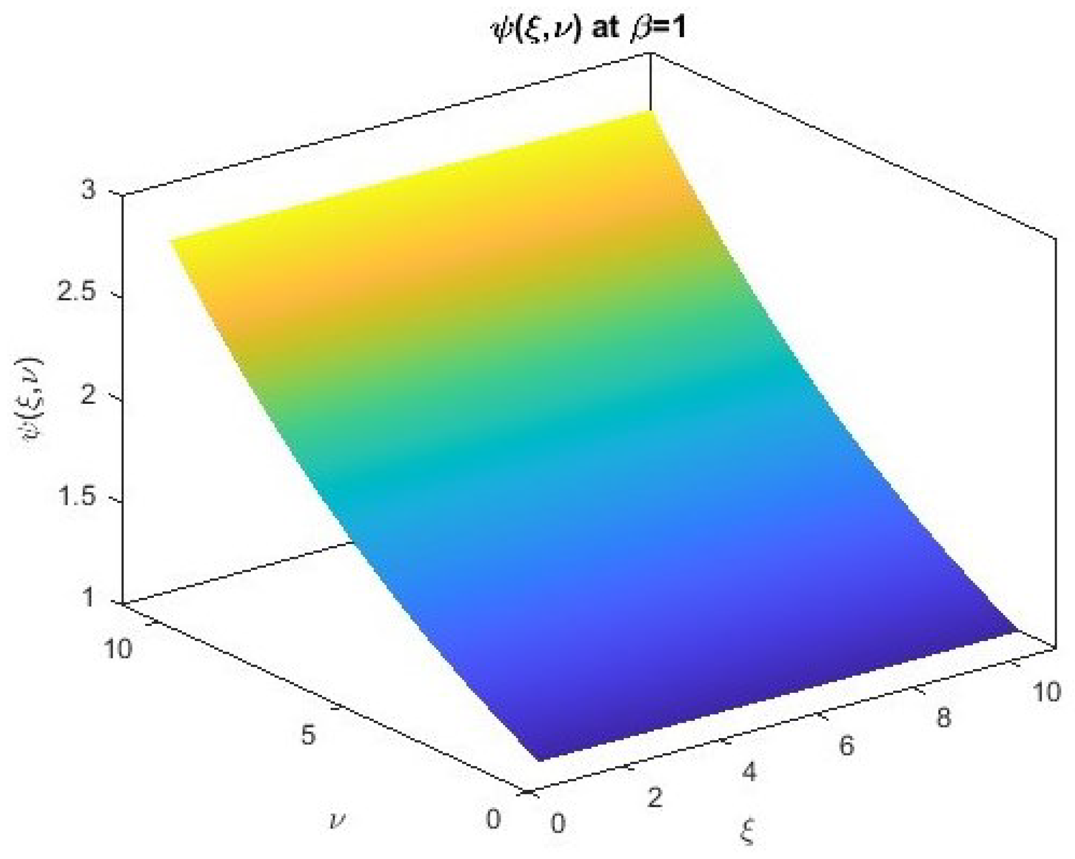 Fractalfract 08 00435 g008