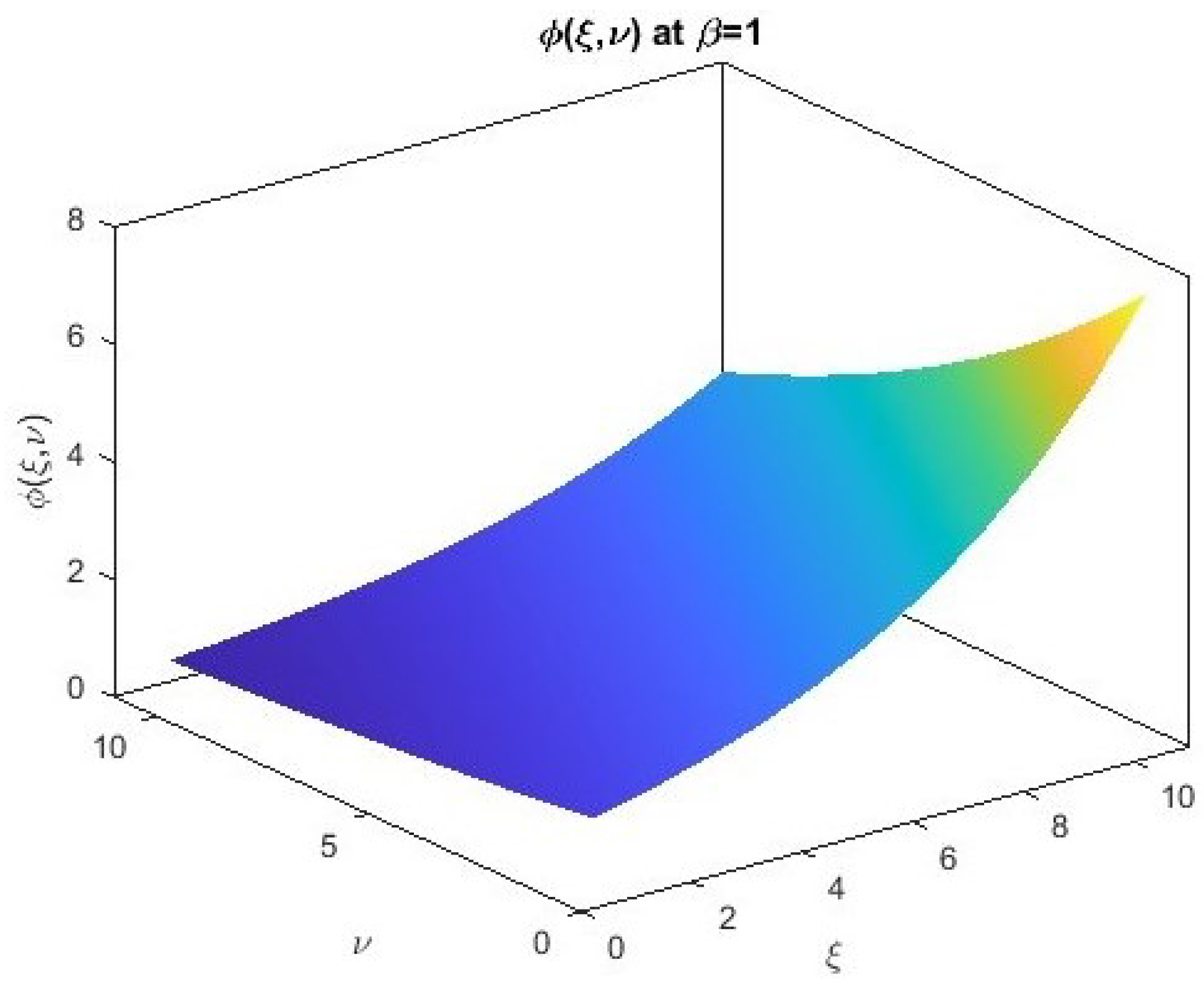 Fractalfract 08 00435 g009