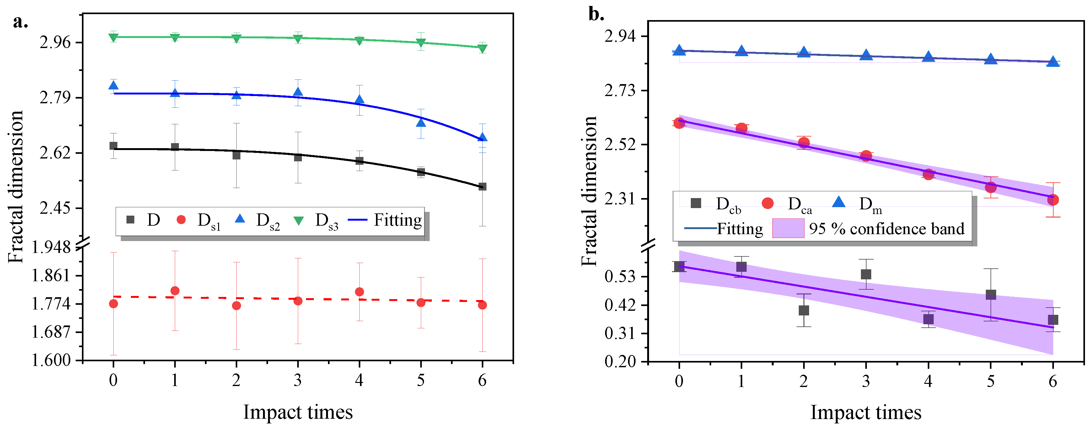 Fractalfract 08 00437 g009