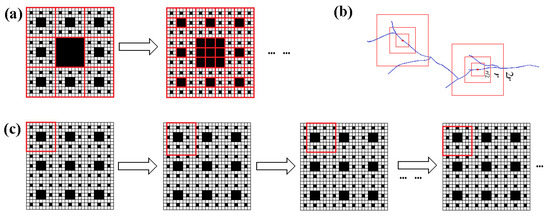 Morphological Features of Mathematical and Real-World Fractals: A Survey