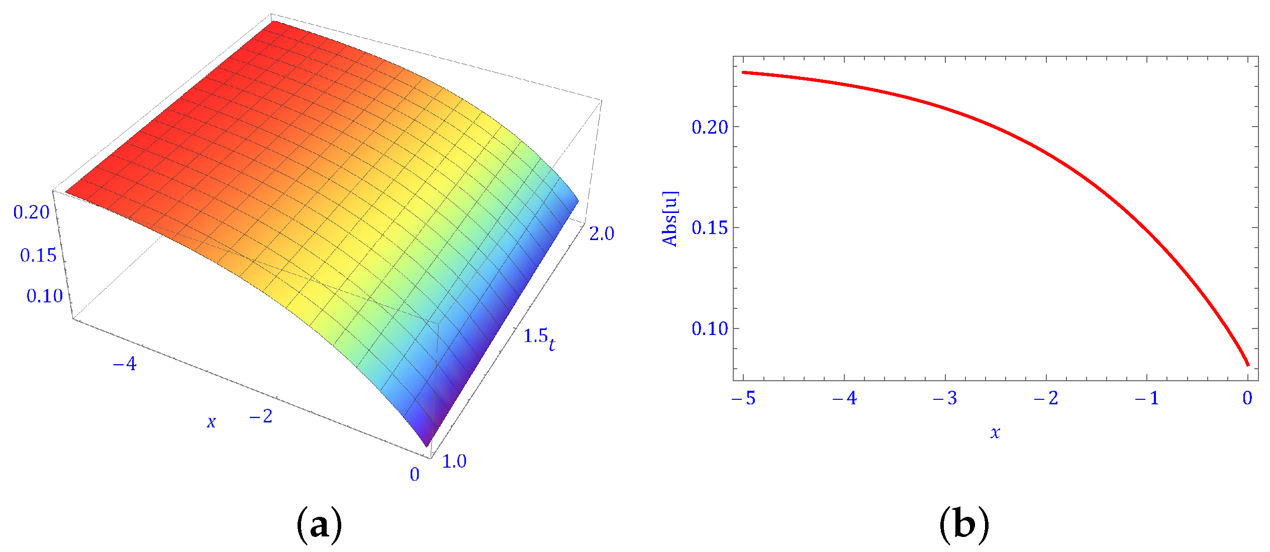 Fractalfract 08 00442 g001