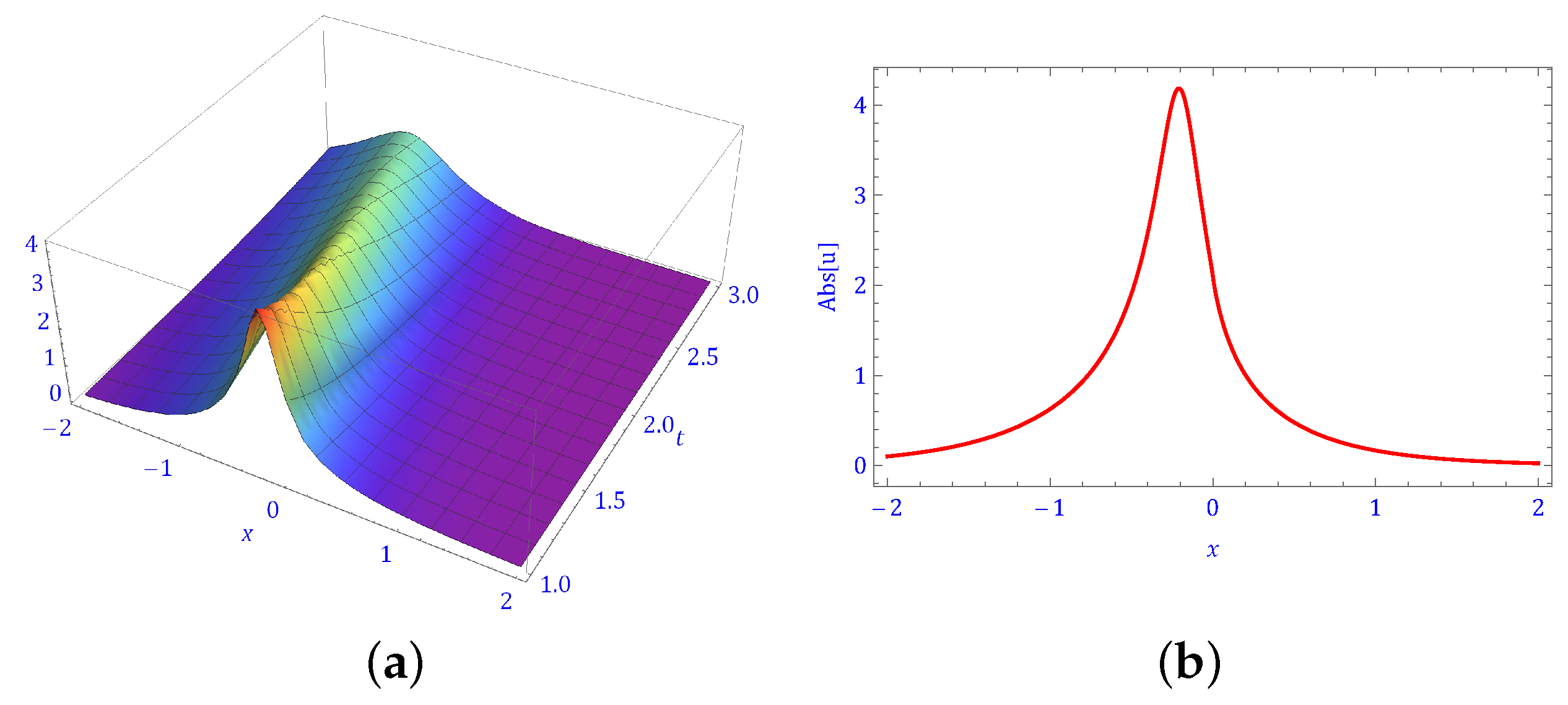 Fractalfract 08 00442 g002