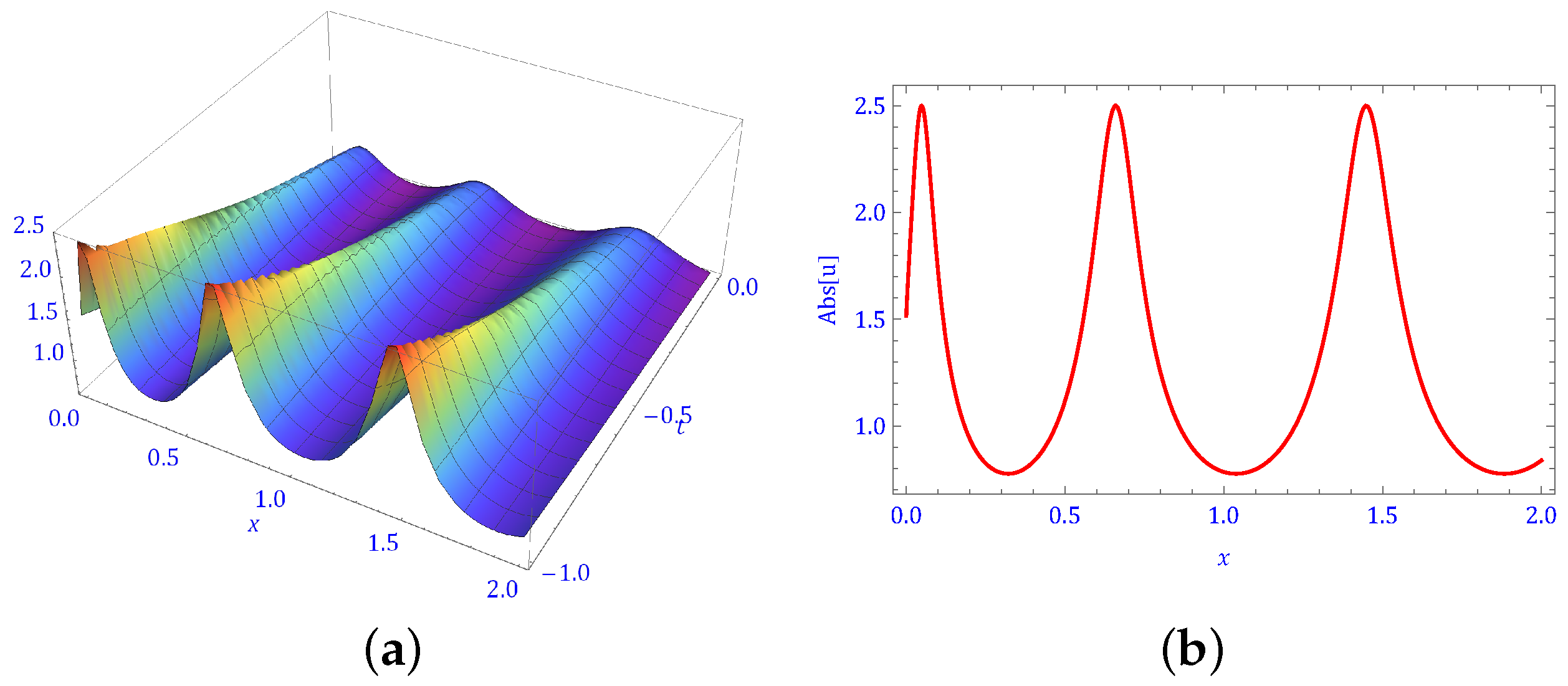 Fractalfract 08 00442 g004
