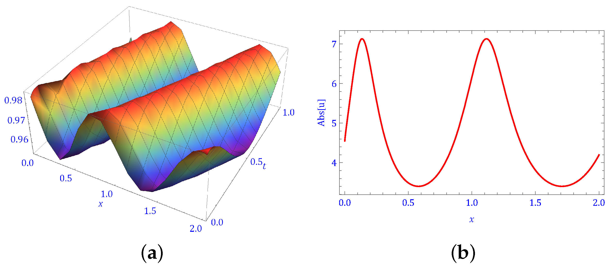 Fractalfract 08 00442 g005