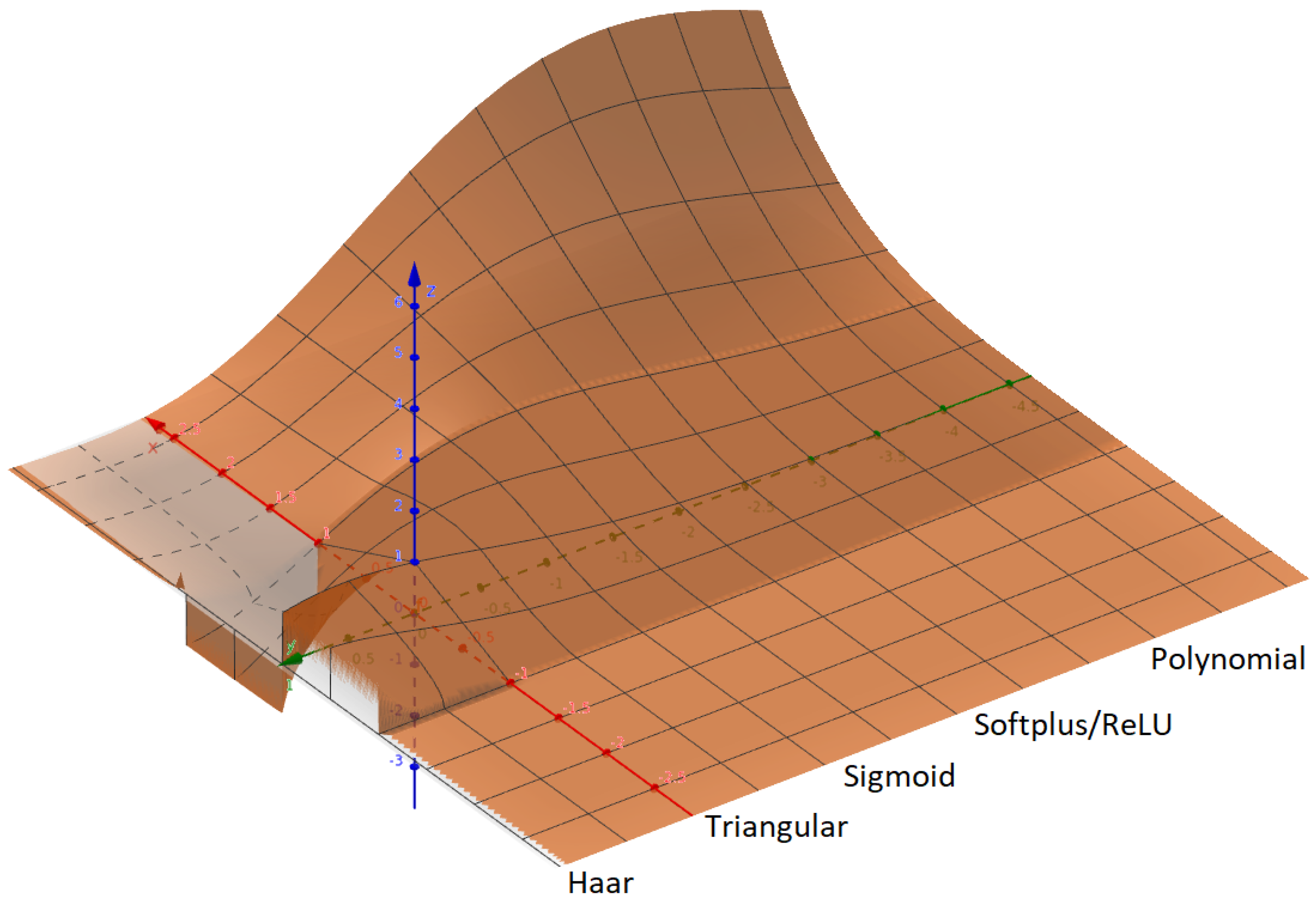 Fractalfract 08 00444 g003