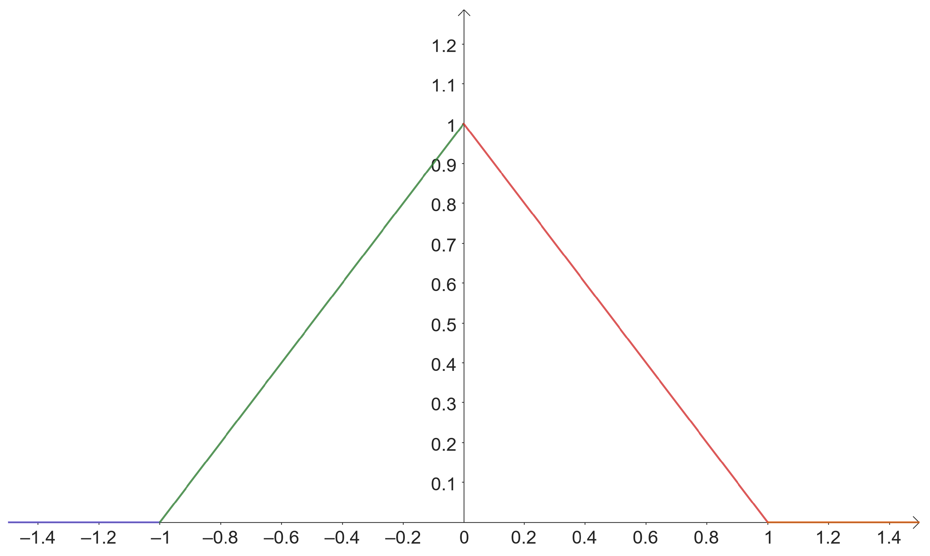 Fractalfract 08 00444 g005