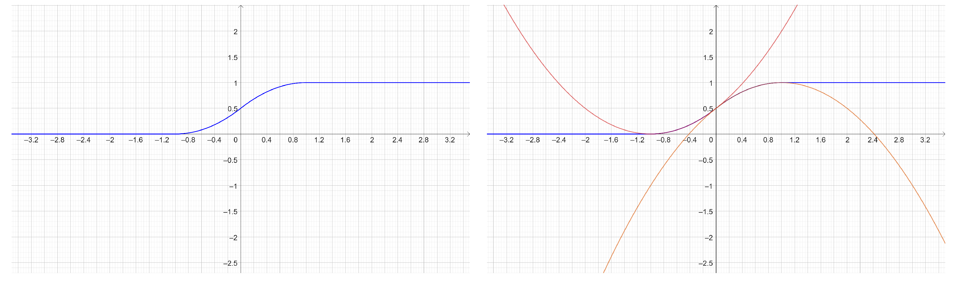 Fractalfract 08 00444 g006