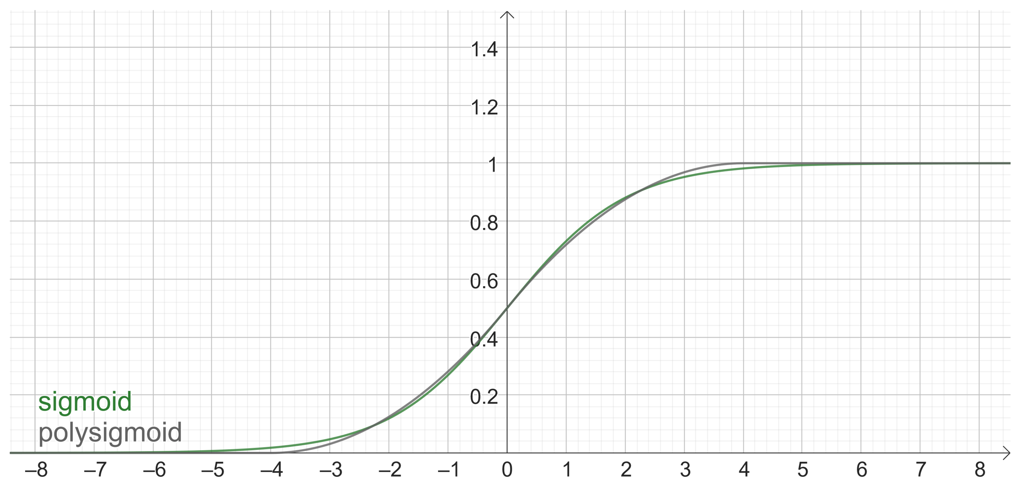 Fractalfract 08 00444 g007