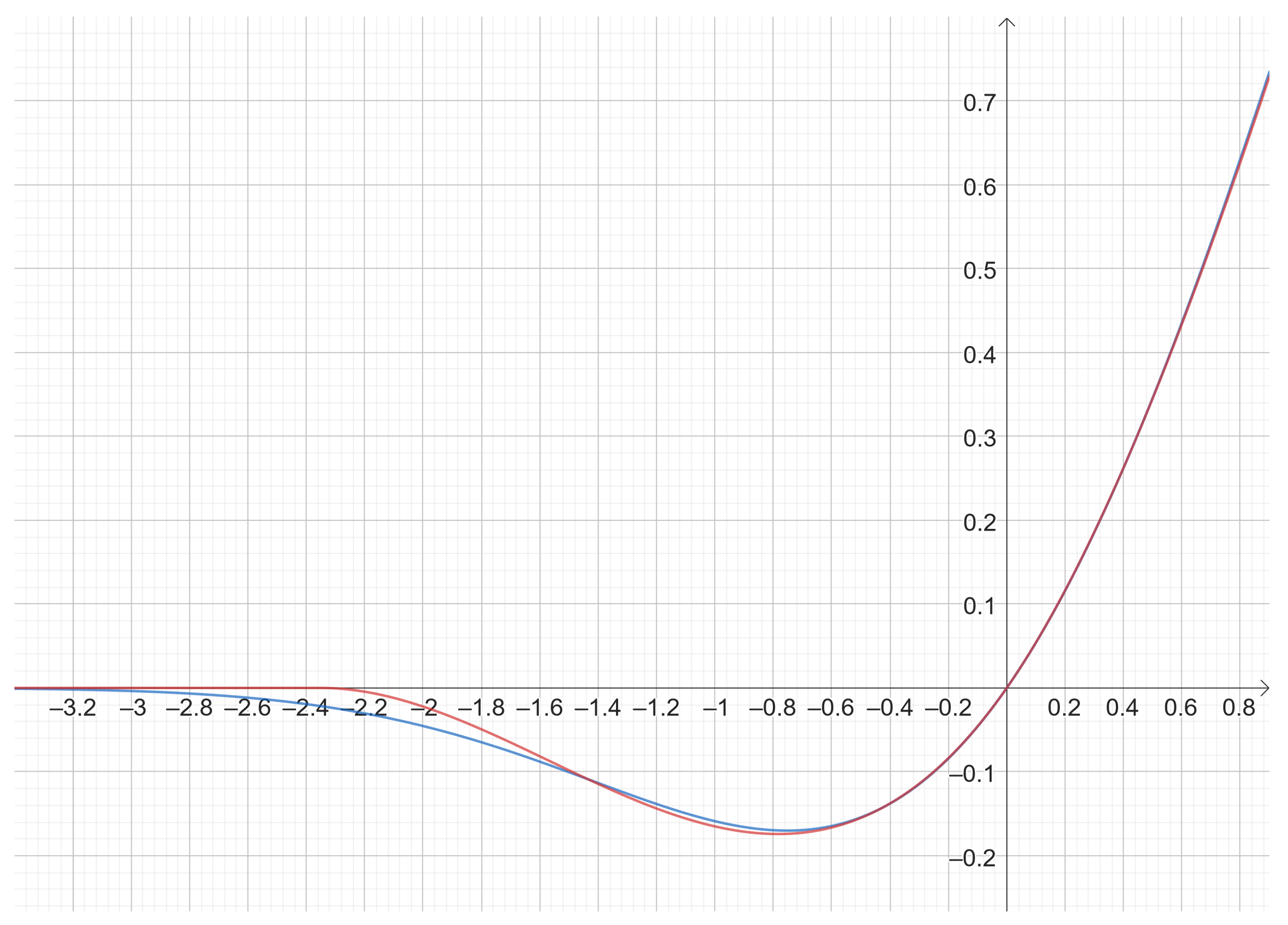 Fractalfract 08 00444 g009