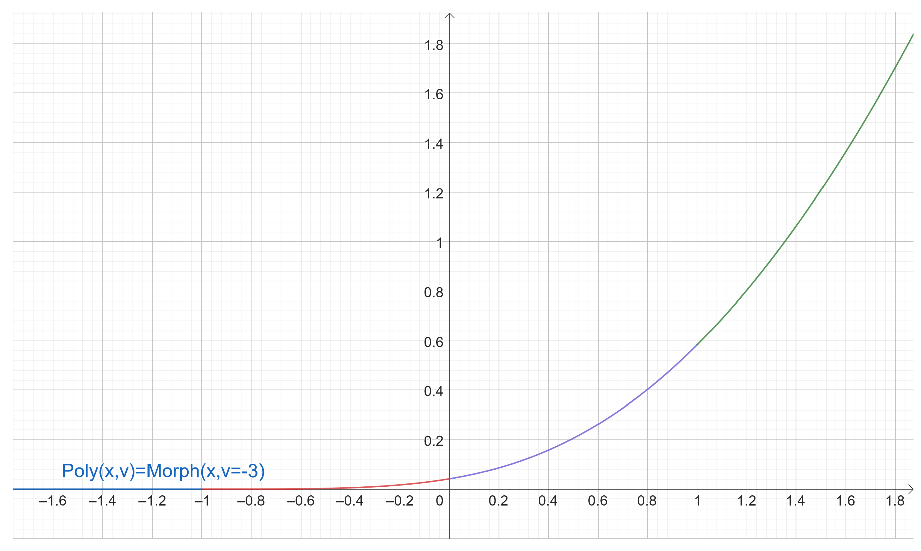 Fractalfract 08 00444 g012