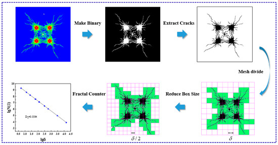 Effects of In-Situ Stress on Damage and Fractal during