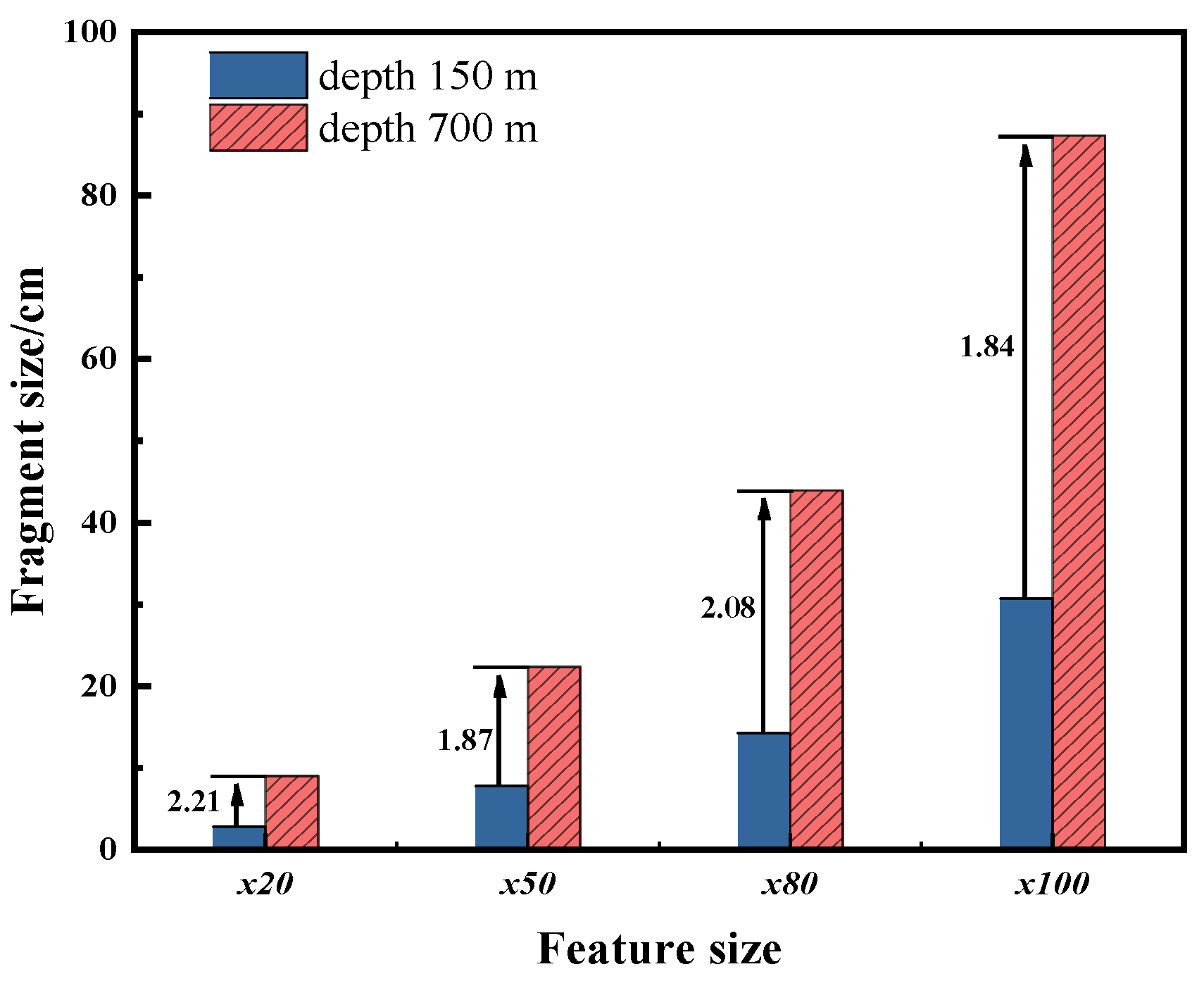 Fractalfract 08 00450 g015