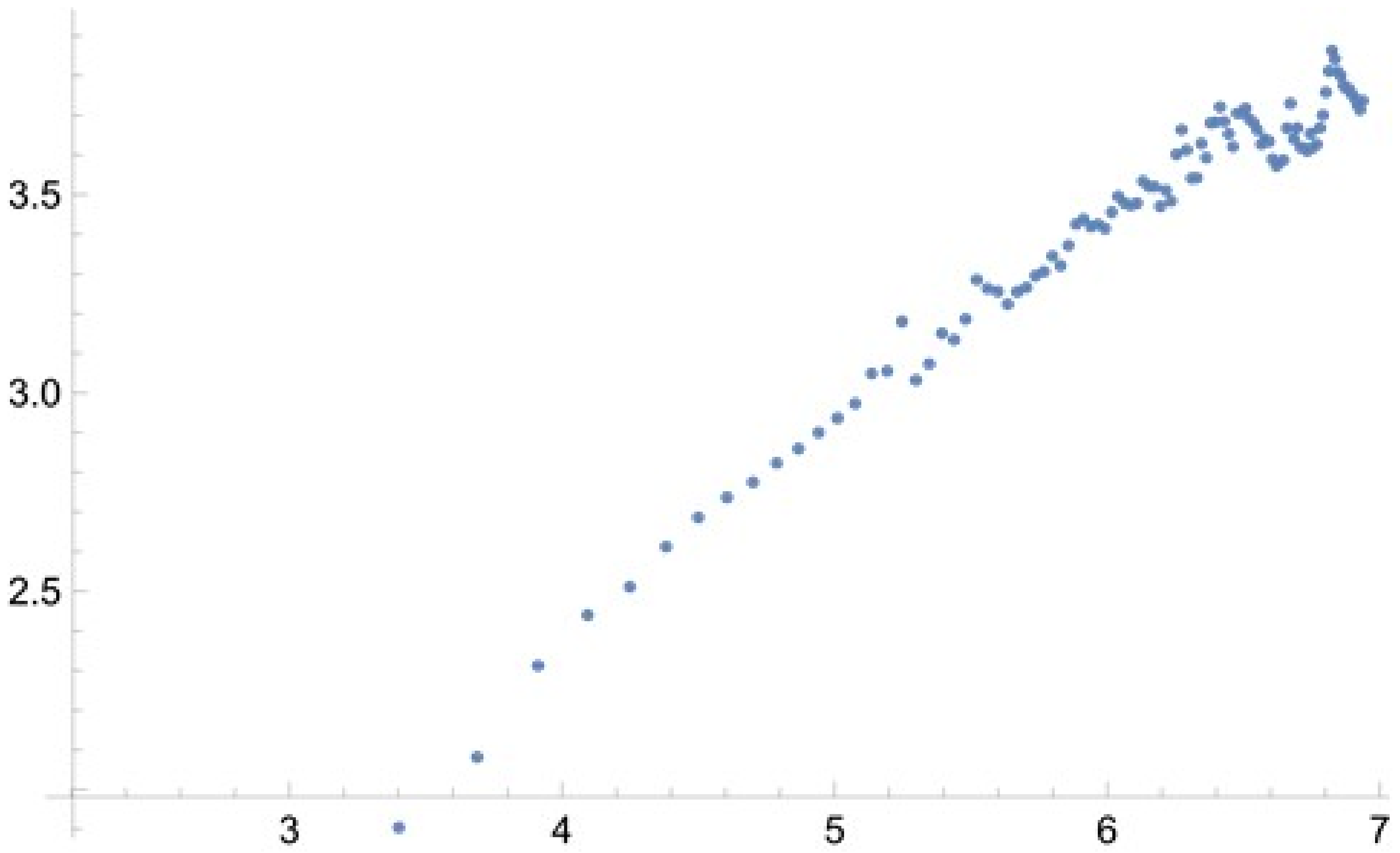 Fractalfract 08 00454 g005