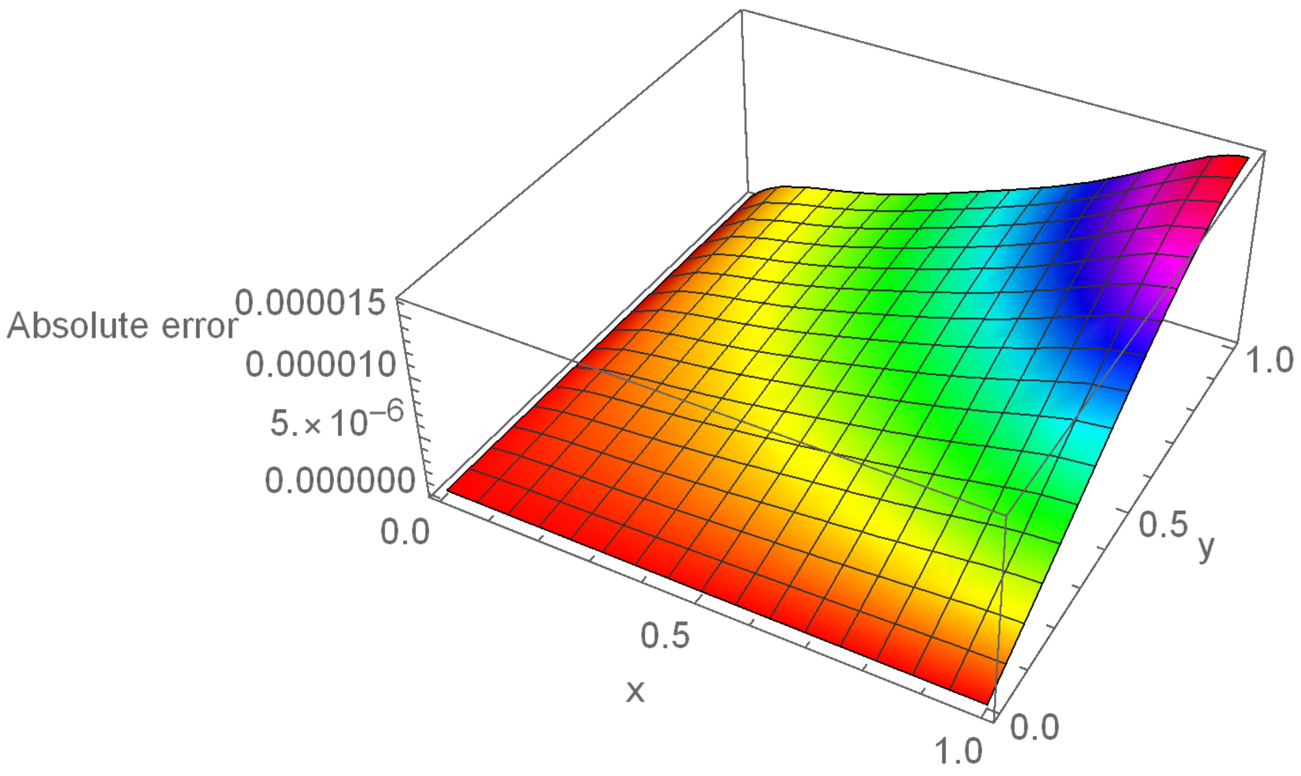 Fractalfract 08 00456 g002