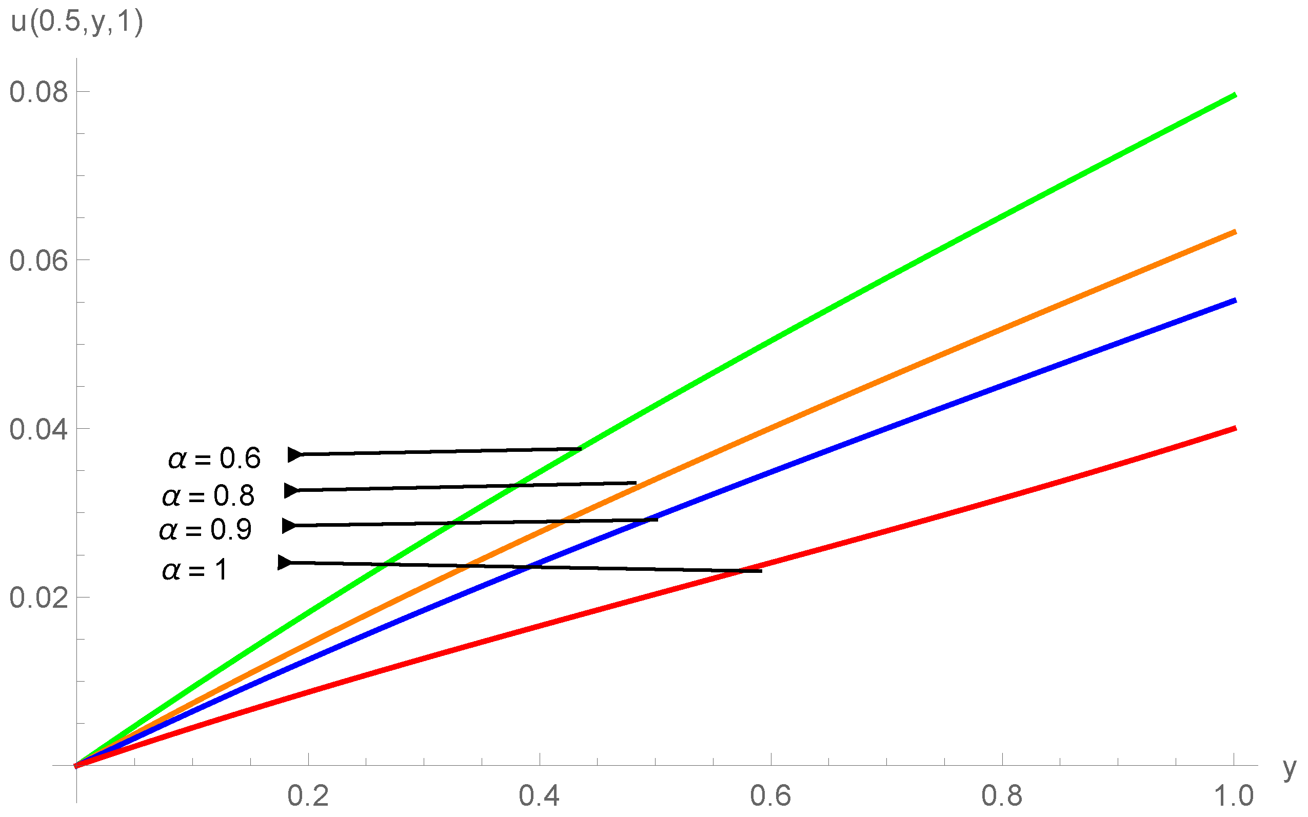Fractalfract 08 00456 g004