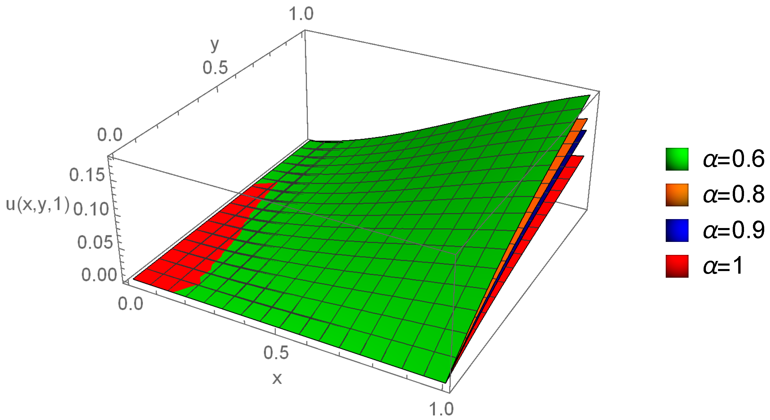 Fractalfract 08 00456 g005