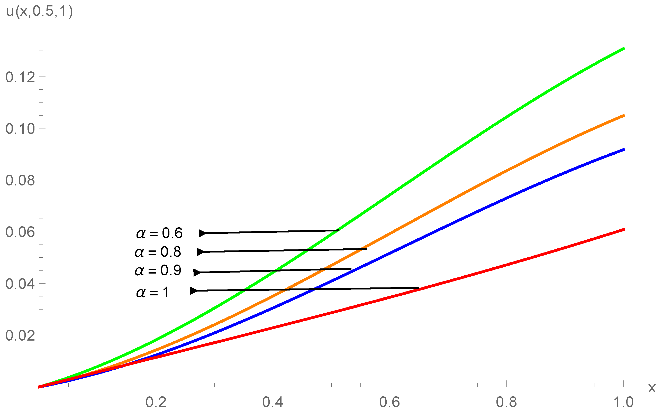 Fractalfract 08 00456 g006