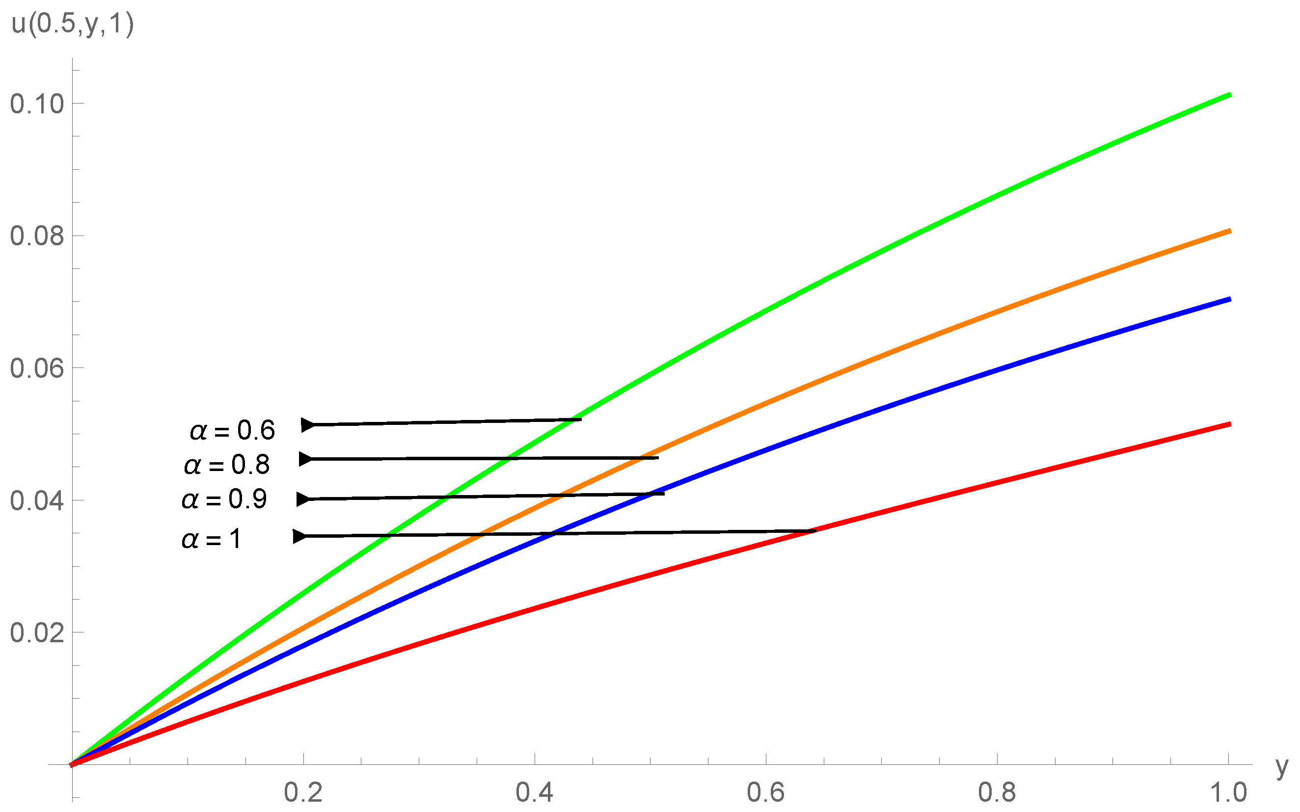 Fractalfract 08 00456 g007