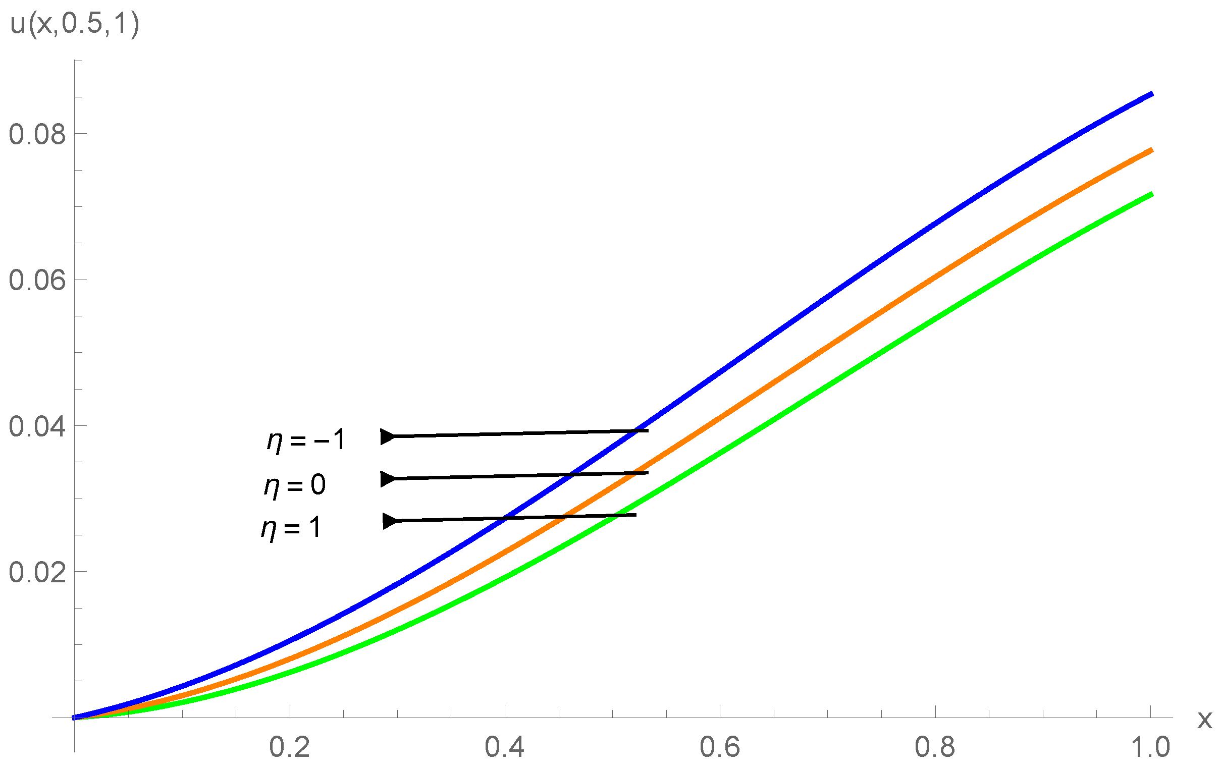 Fractalfract 08 00456 g009